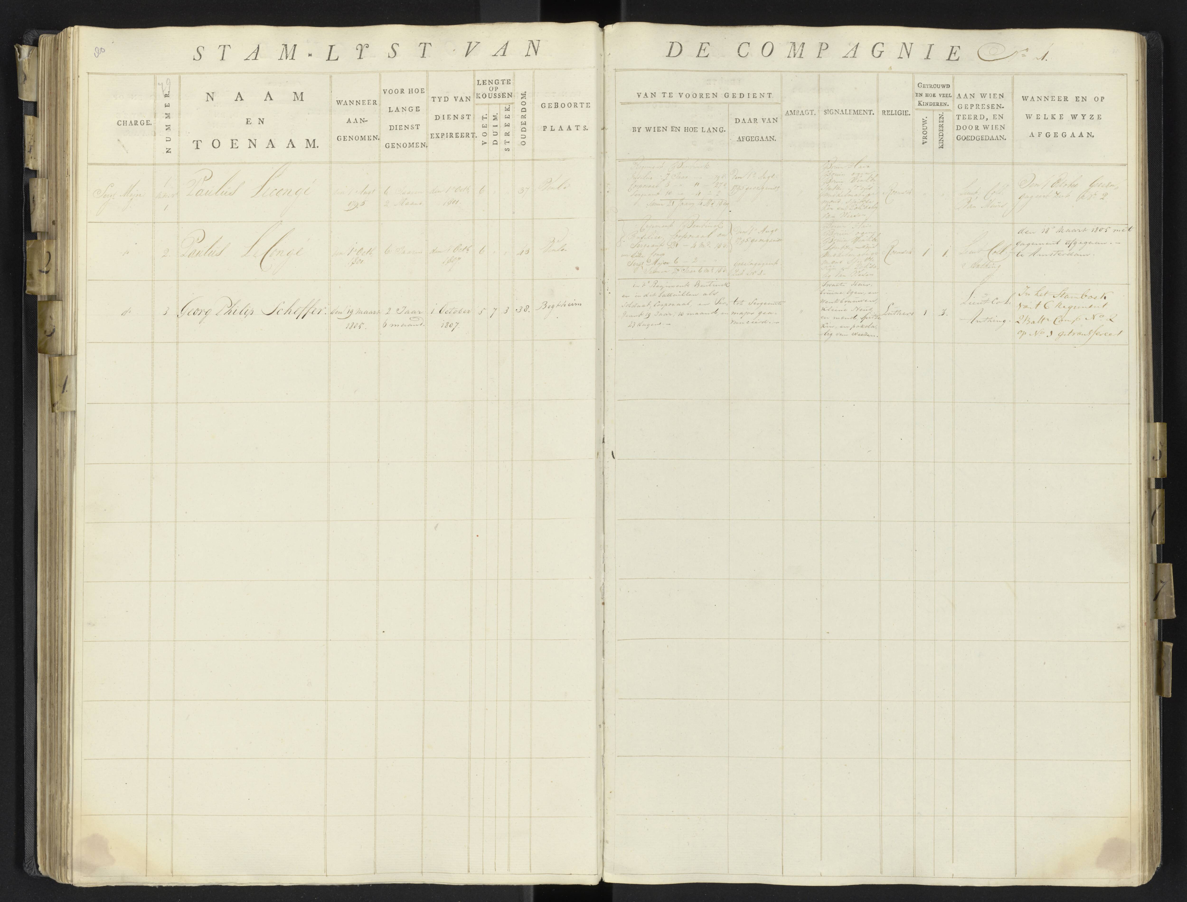 Scan 101 uit het bronpakket: 17de Bataljon, Algemeen stamboek: onderofficieren en minderen, 1803–1805