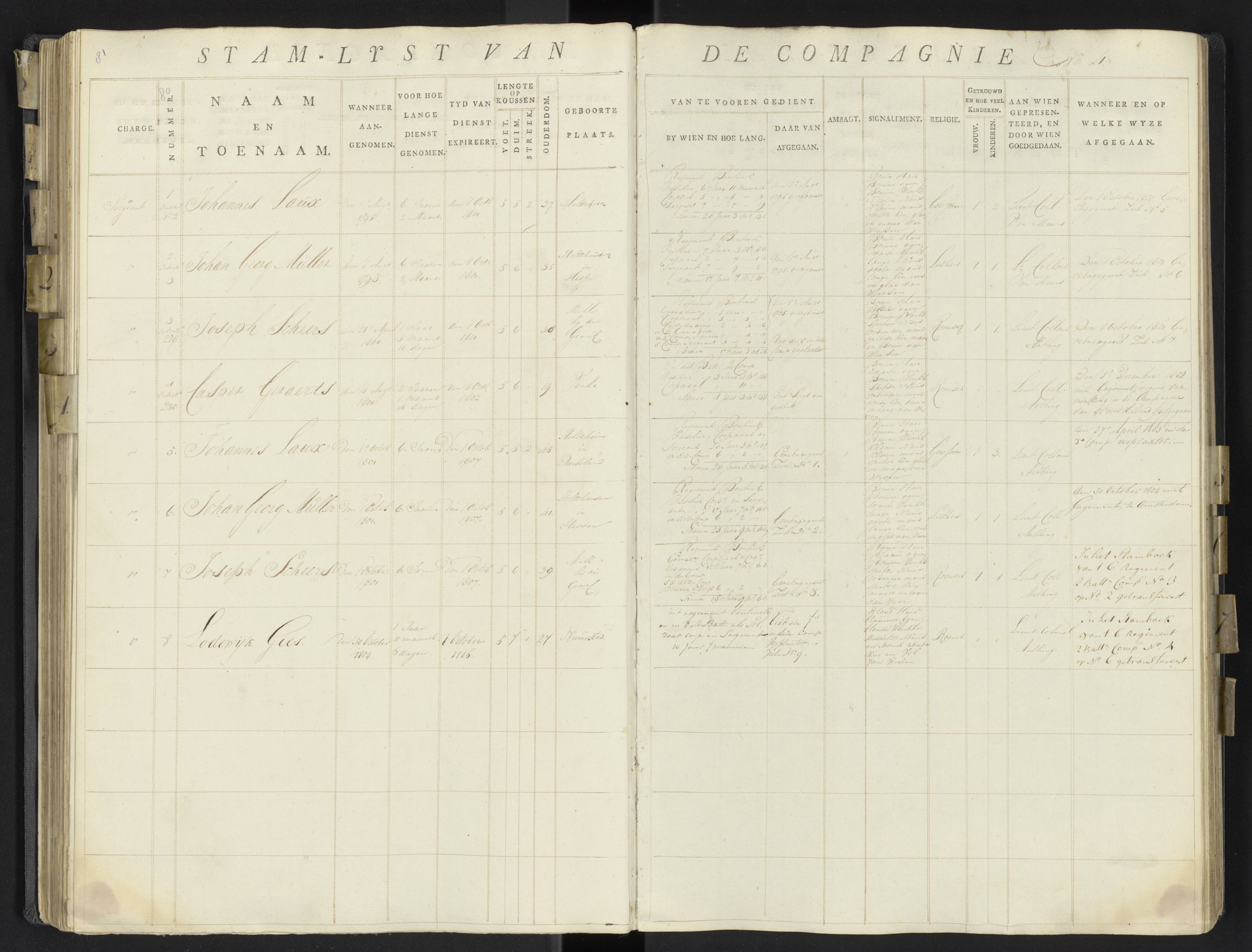 Scan 102 uit het bronpakket: 17de Bataljon, Algemeen stamboek: onderofficieren en minderen, 1803–1805