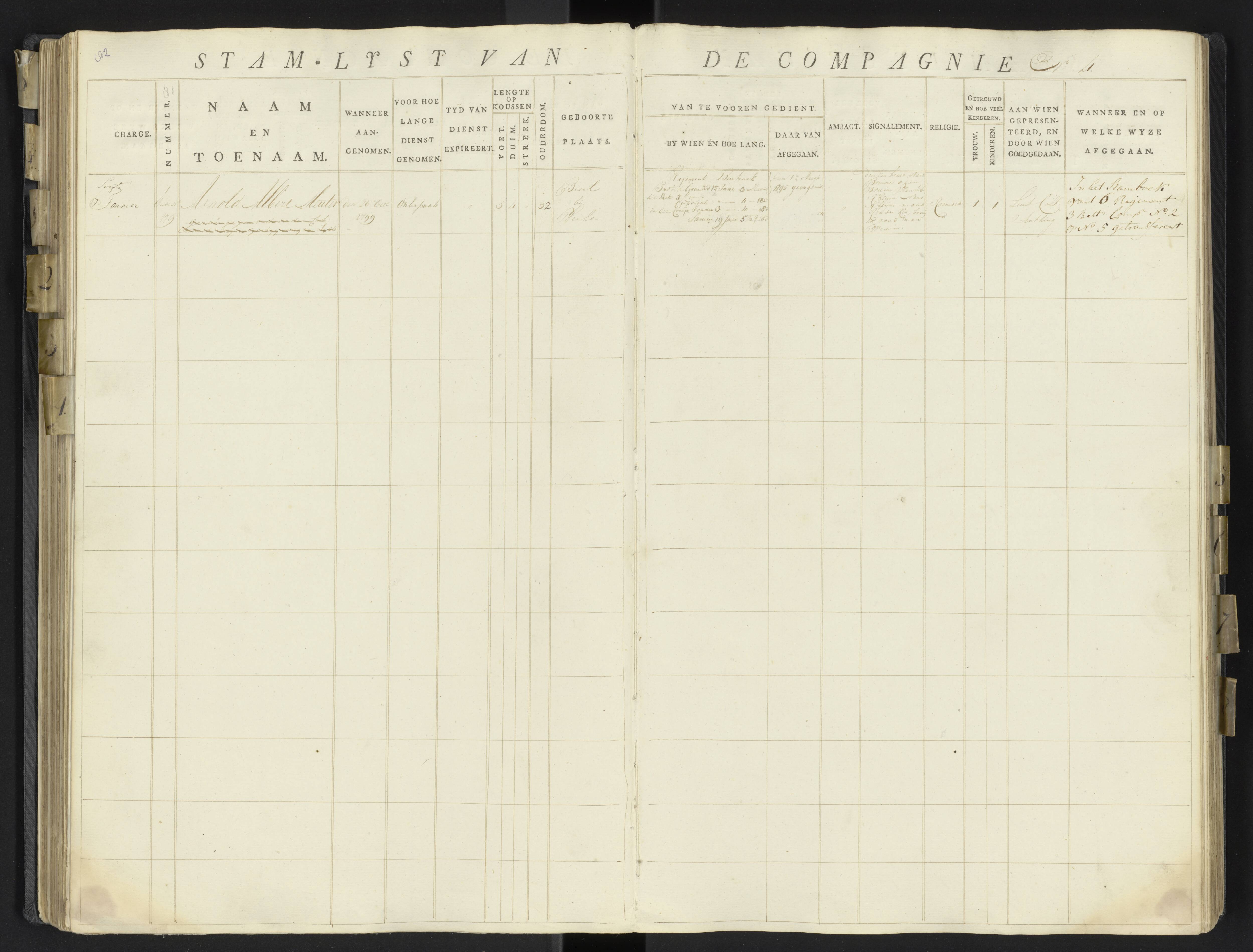 Scan 104 uit het bronpakket: 17de Bataljon, Algemeen stamboek: onderofficieren en minderen, 1803–1805