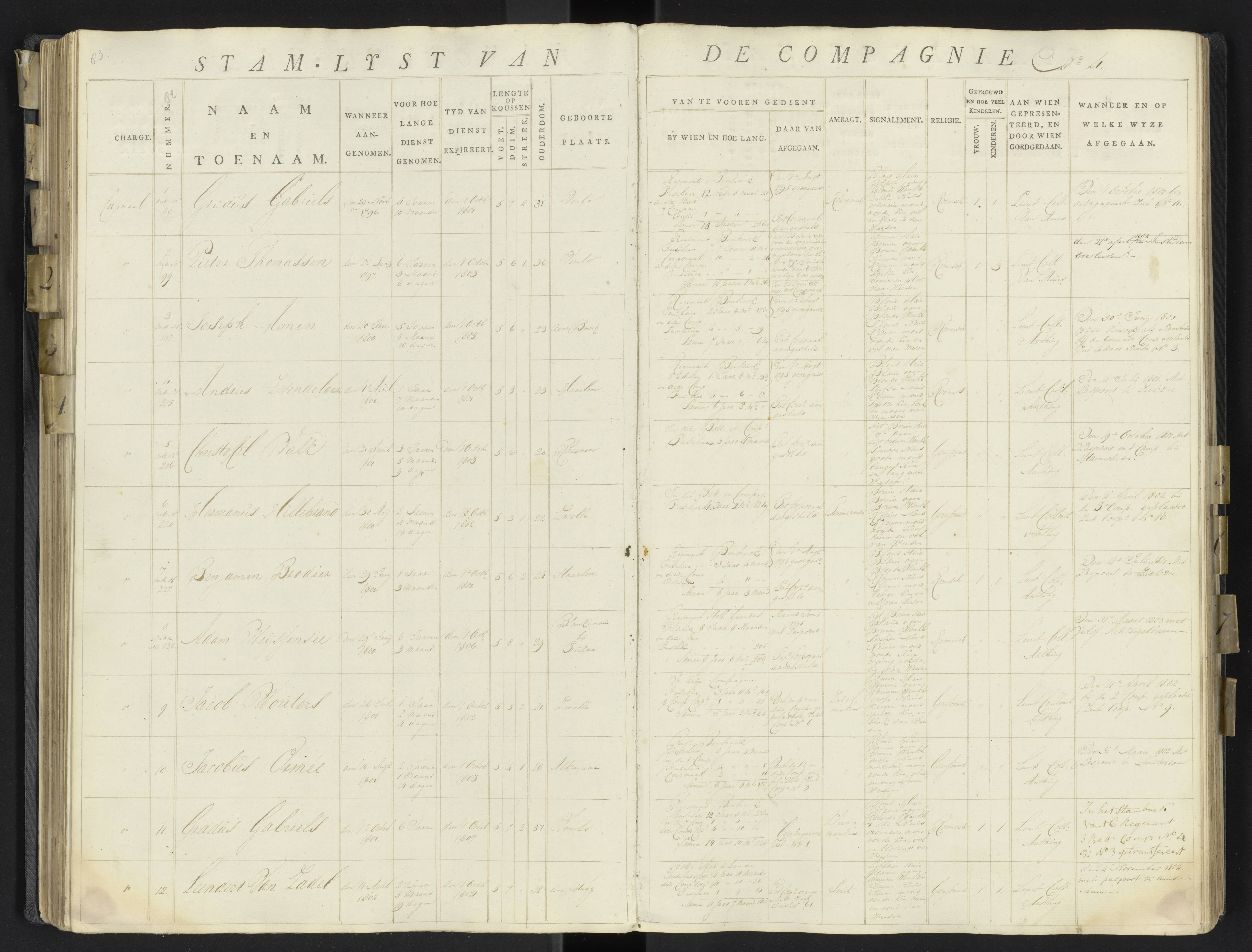 Scan 105 uit het bronpakket: 17de Bataljon, Algemeen stamboek: onderofficieren en minderen, 1803–1805