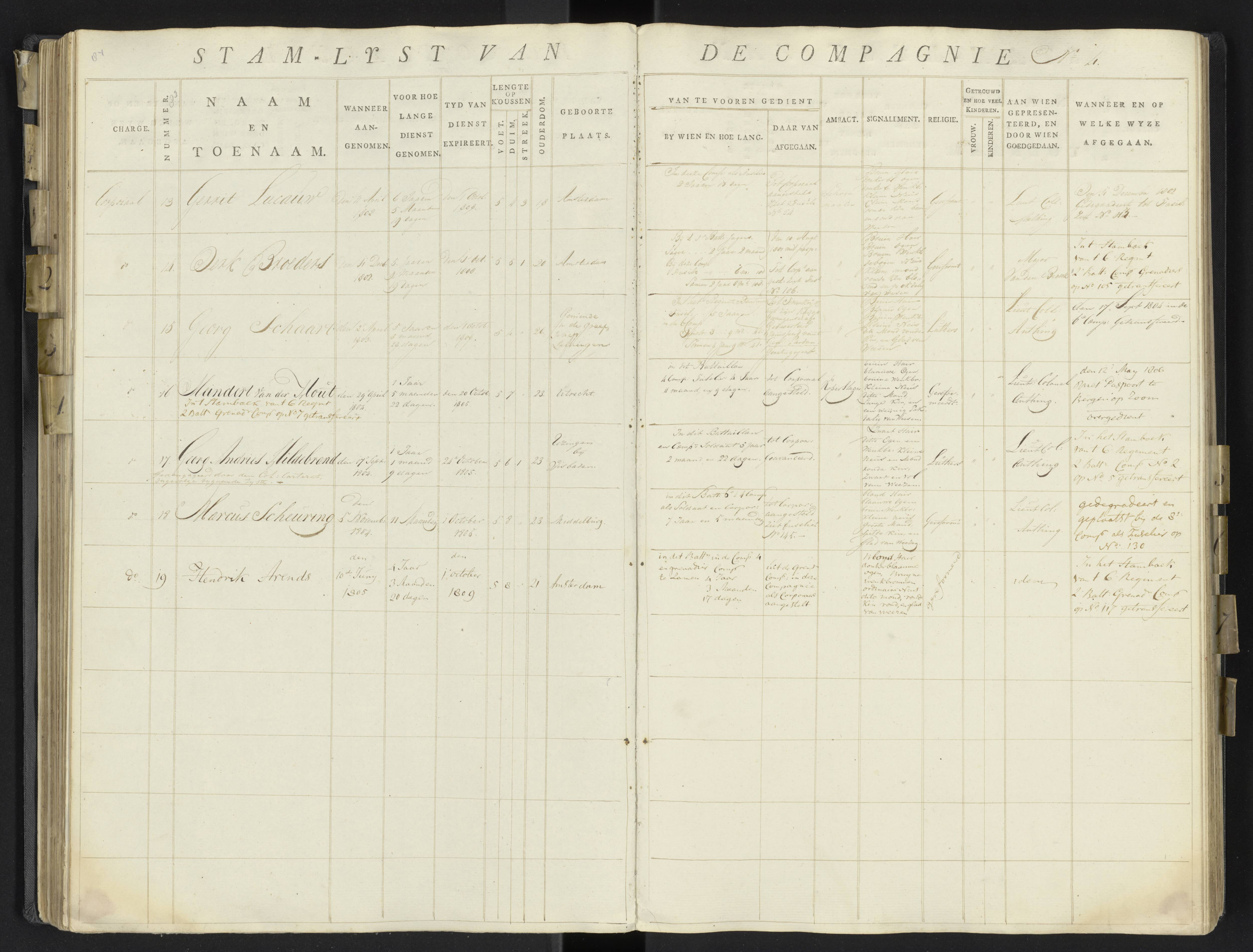 Scan 106 uit het bronpakket: 17de Bataljon, Algemeen stamboek: onderofficieren en minderen, 1803–1805