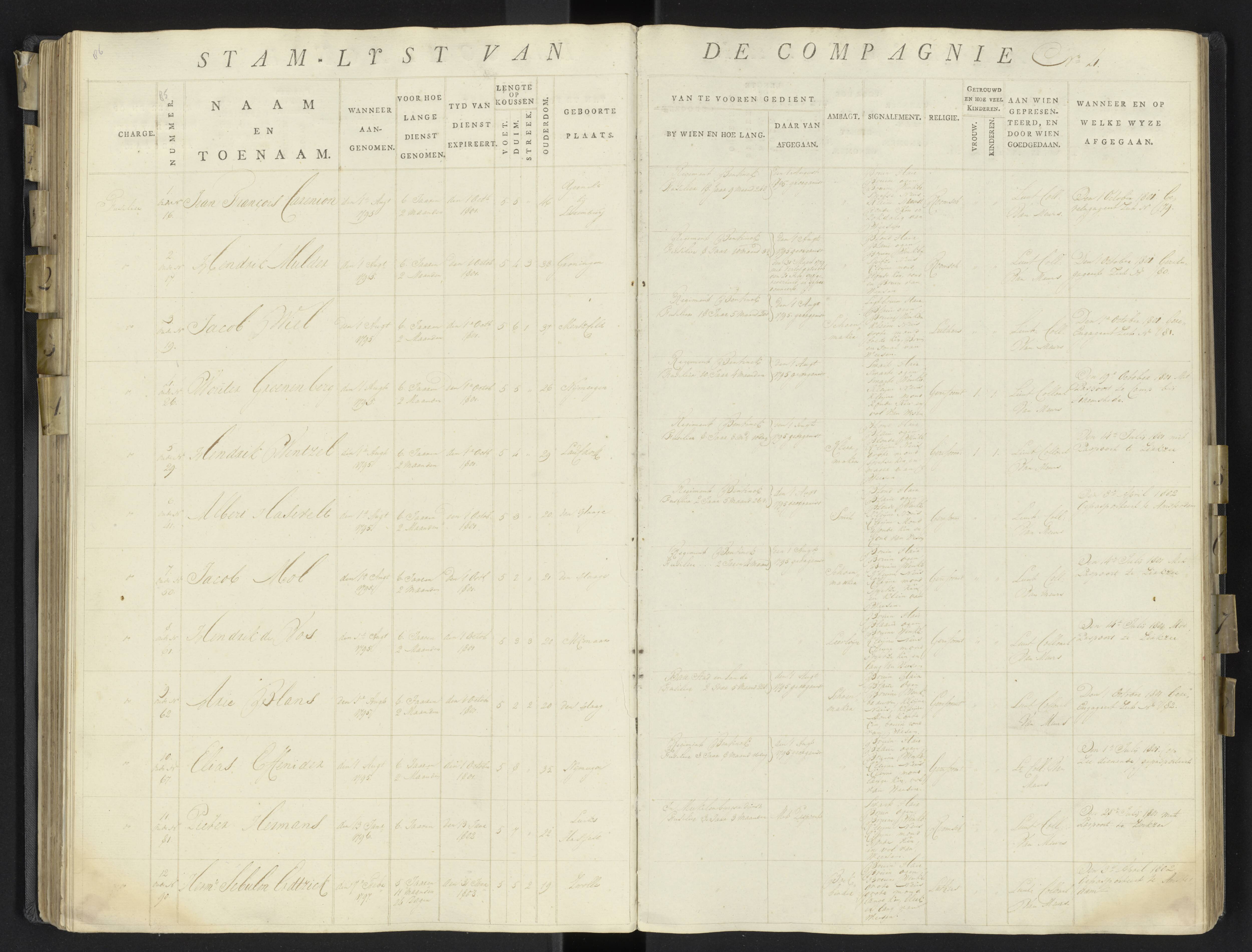 Scan 109 uit het bronpakket: 17de Bataljon, Algemeen stamboek: onderofficieren en minderen, 1803–1805