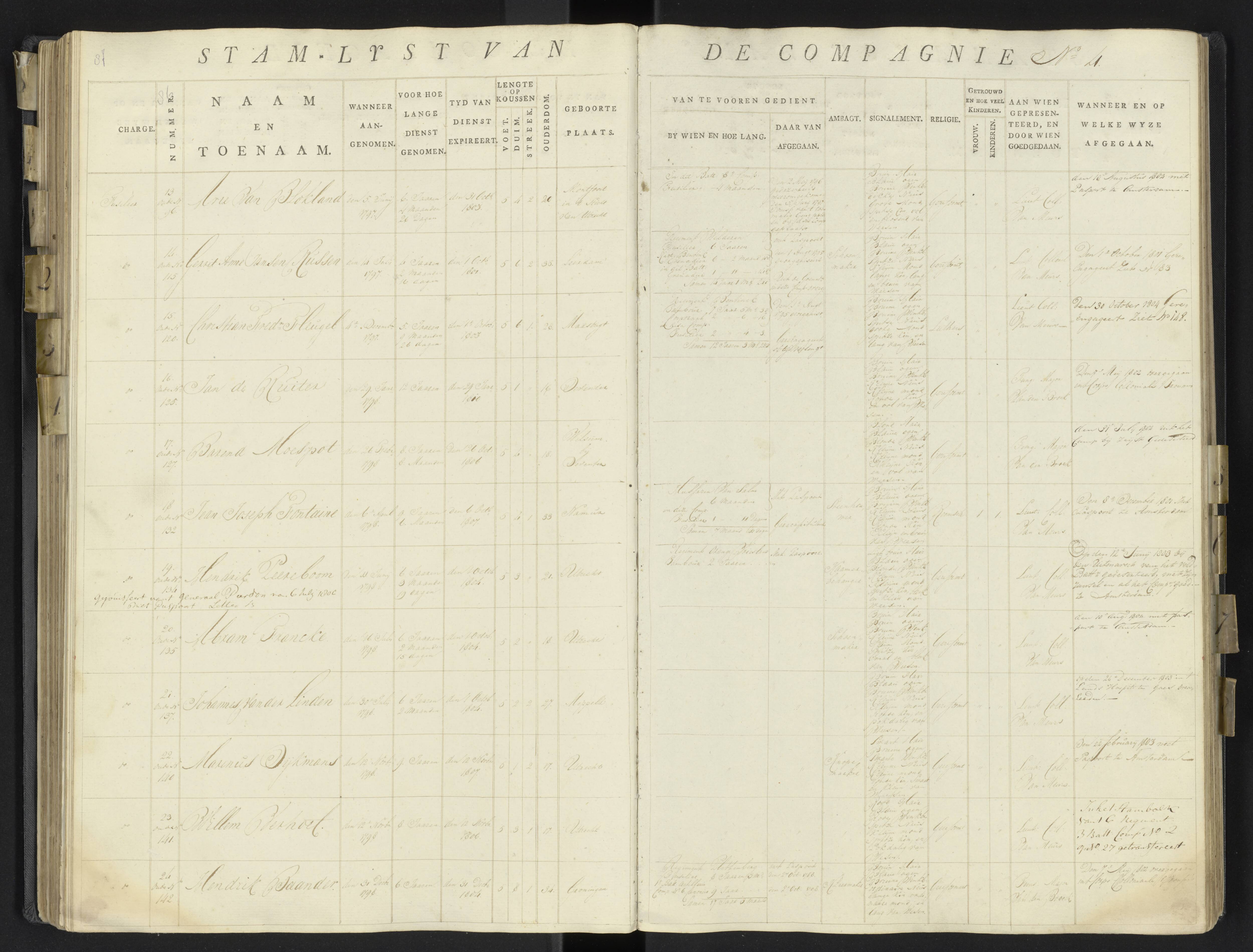 Scan 110 uit het bronpakket: 17de Bataljon, Algemeen stamboek: onderofficieren en minderen, 1803–1805