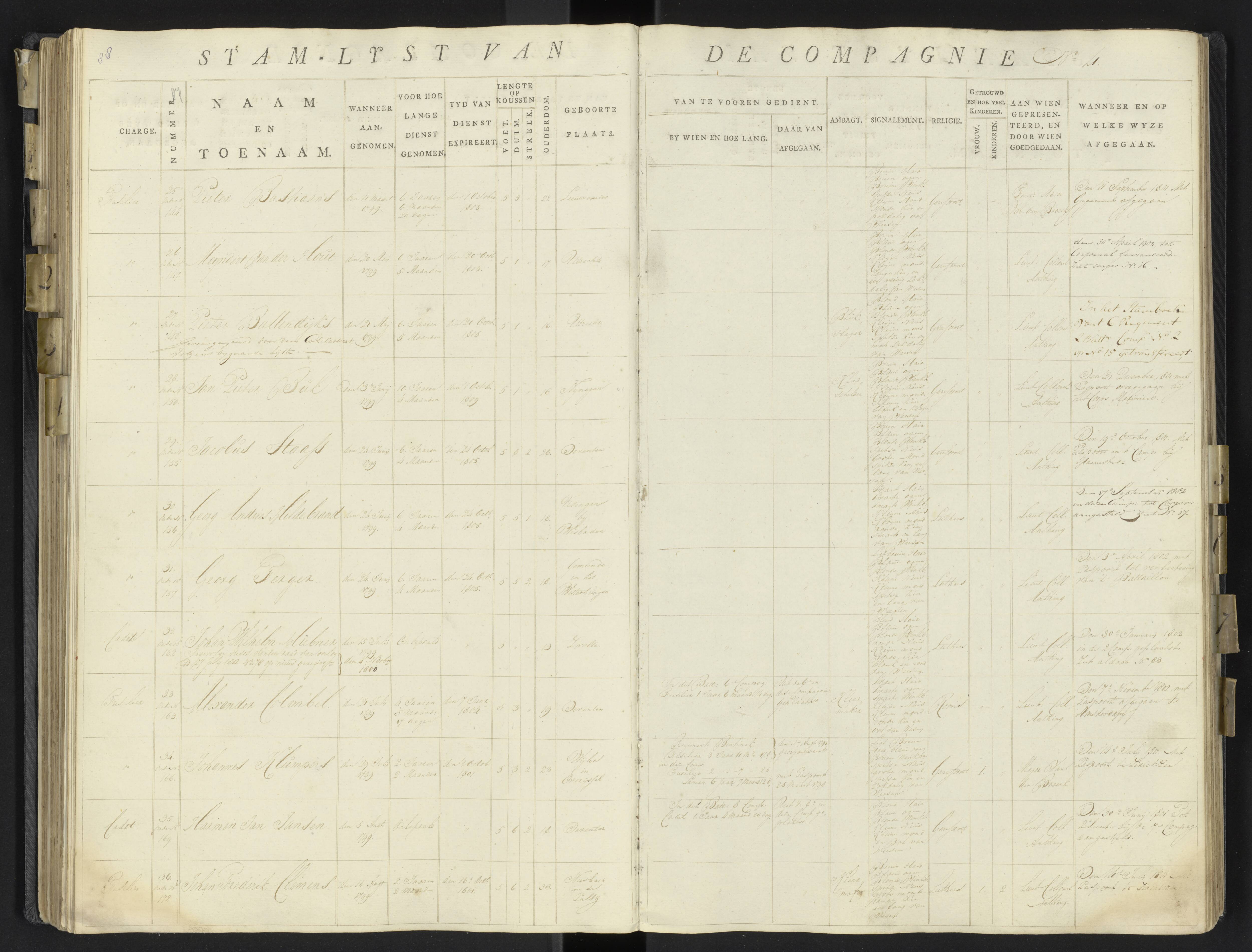 Scan 111 uit het bronpakket: 17de Bataljon, Algemeen stamboek: onderofficieren en minderen, 1803–1805