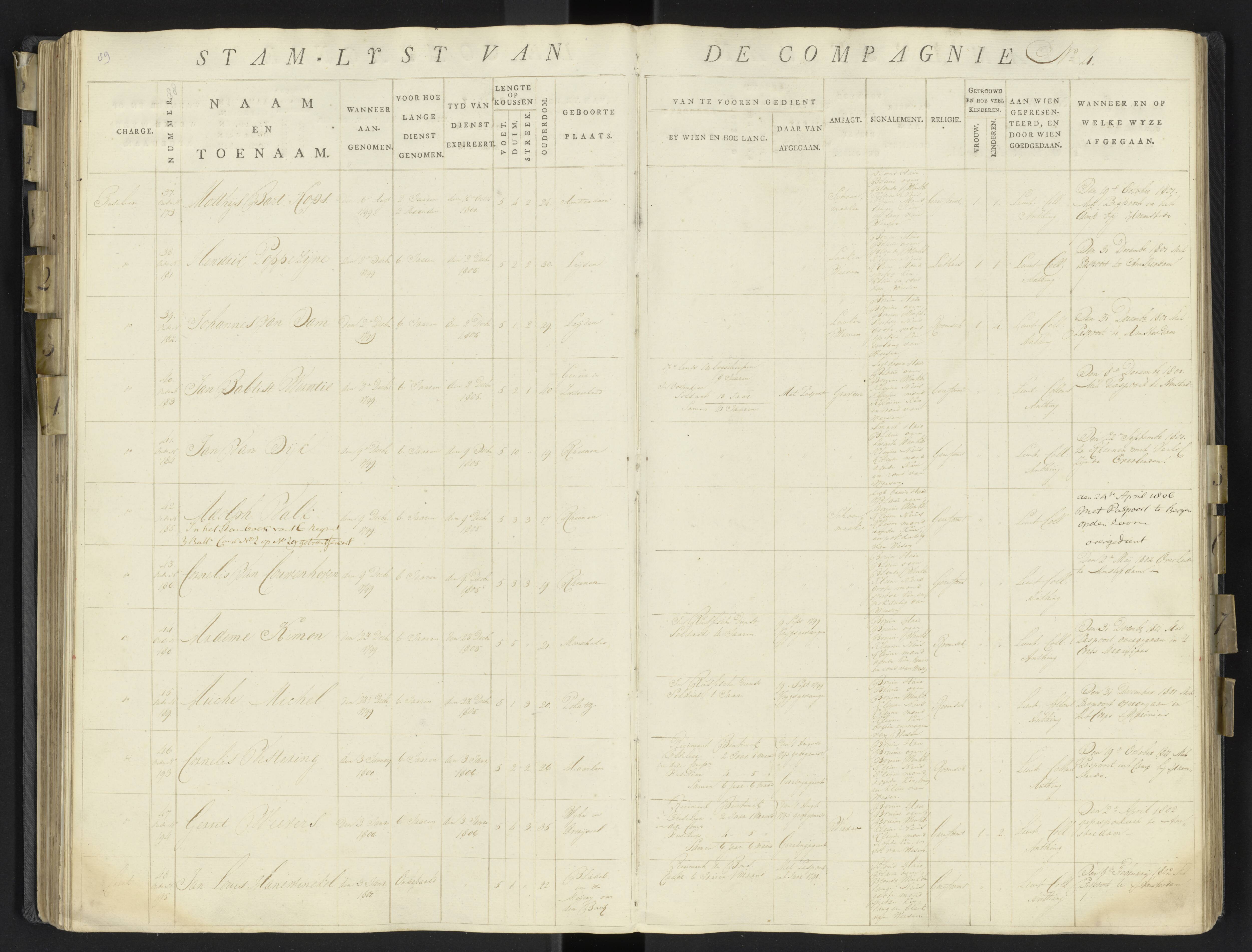 Scan 112 uit het bronpakket: 17de Bataljon, Algemeen stamboek: onderofficieren en minderen, 1803–1805