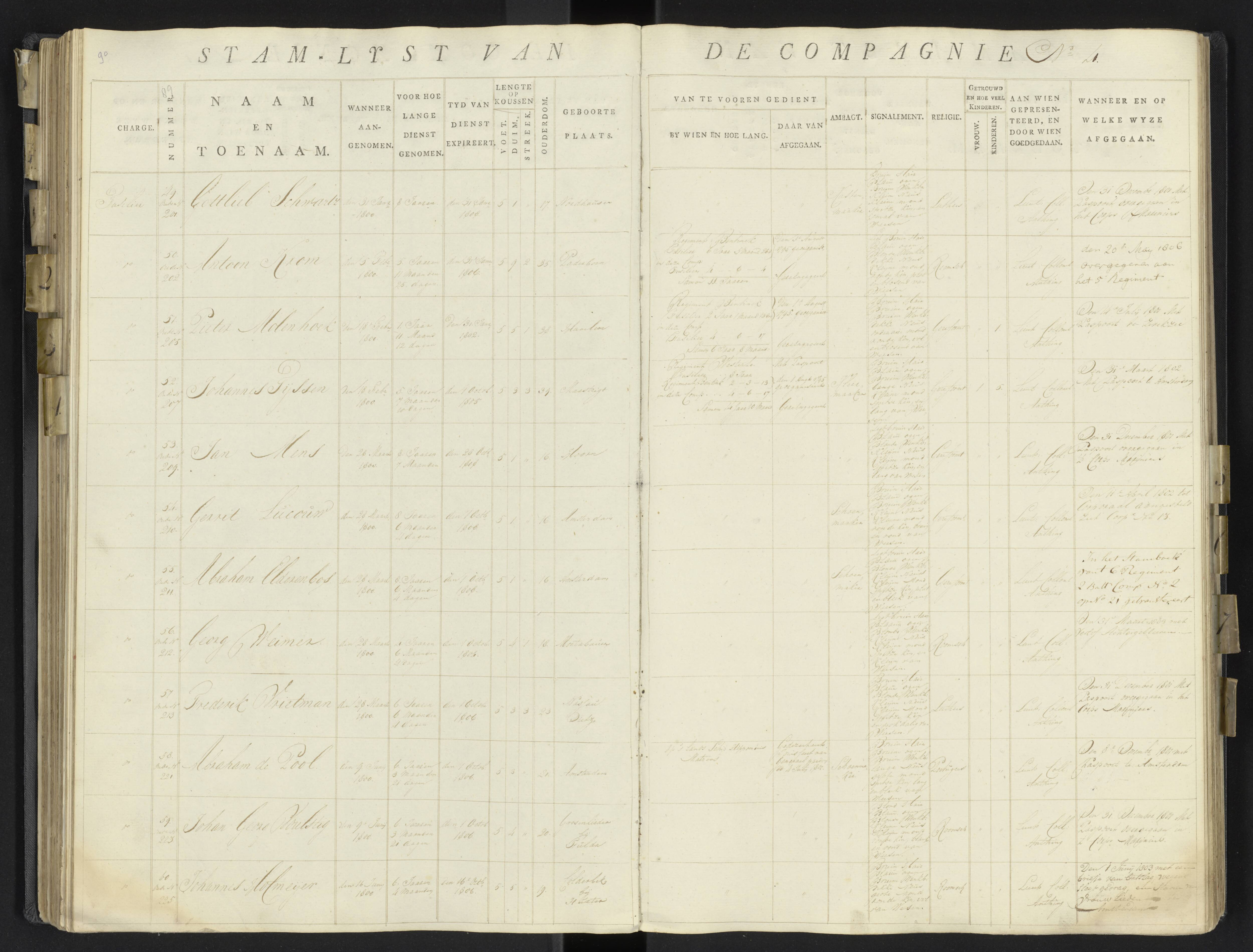 Scan 113 uit het bronpakket: 17de Bataljon, Algemeen stamboek: onderofficieren en minderen, 1803–1805