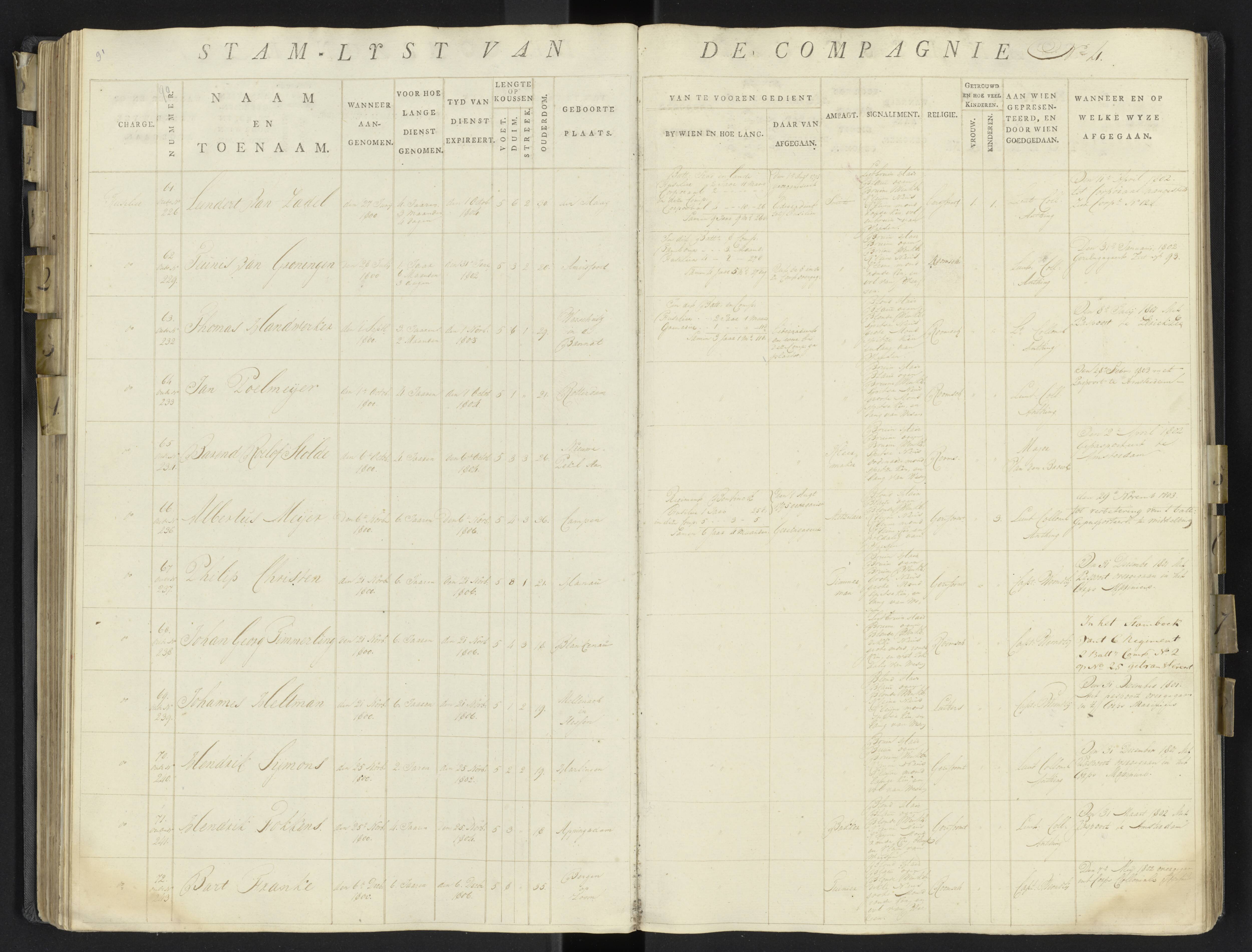 Scan 114 uit het bronpakket: 17de Bataljon, Algemeen stamboek: onderofficieren en minderen, 1803–1805