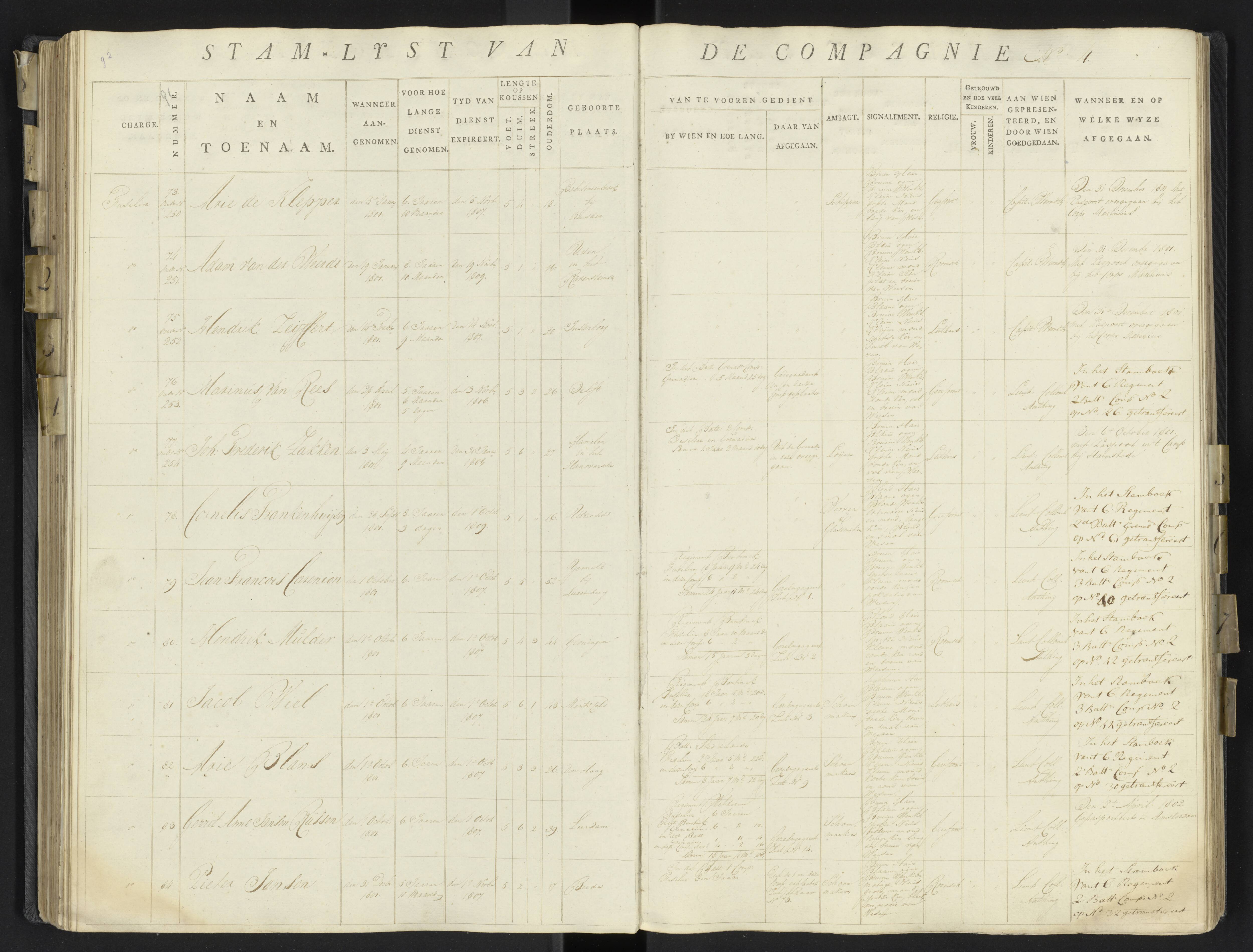 Scan 115 uit het bronpakket: 17de Bataljon, Algemeen stamboek: onderofficieren en minderen, 1803–1805