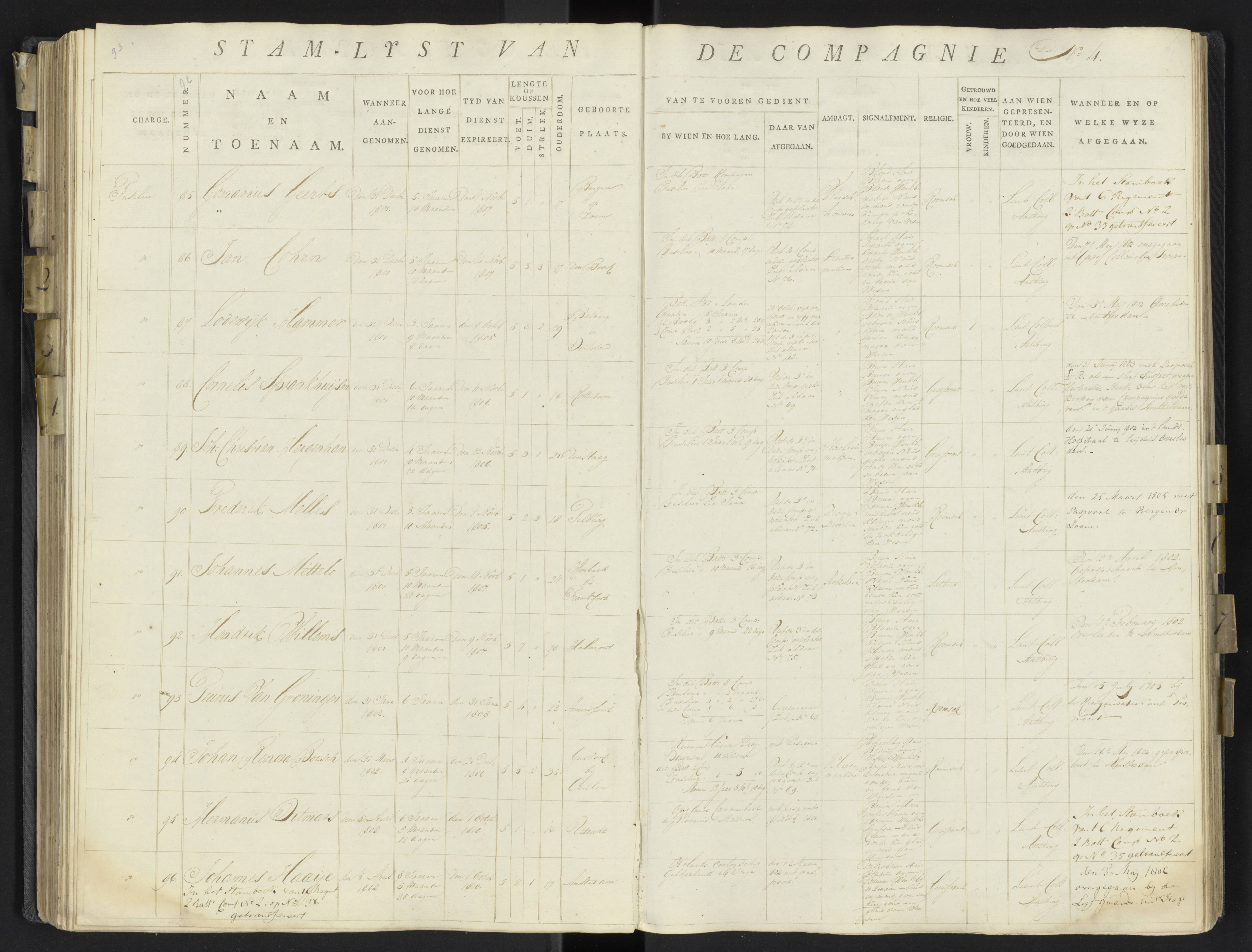 Scan 116 uit het bronpakket: 17de Bataljon, Algemeen stamboek: onderofficieren en minderen, 1803–1805