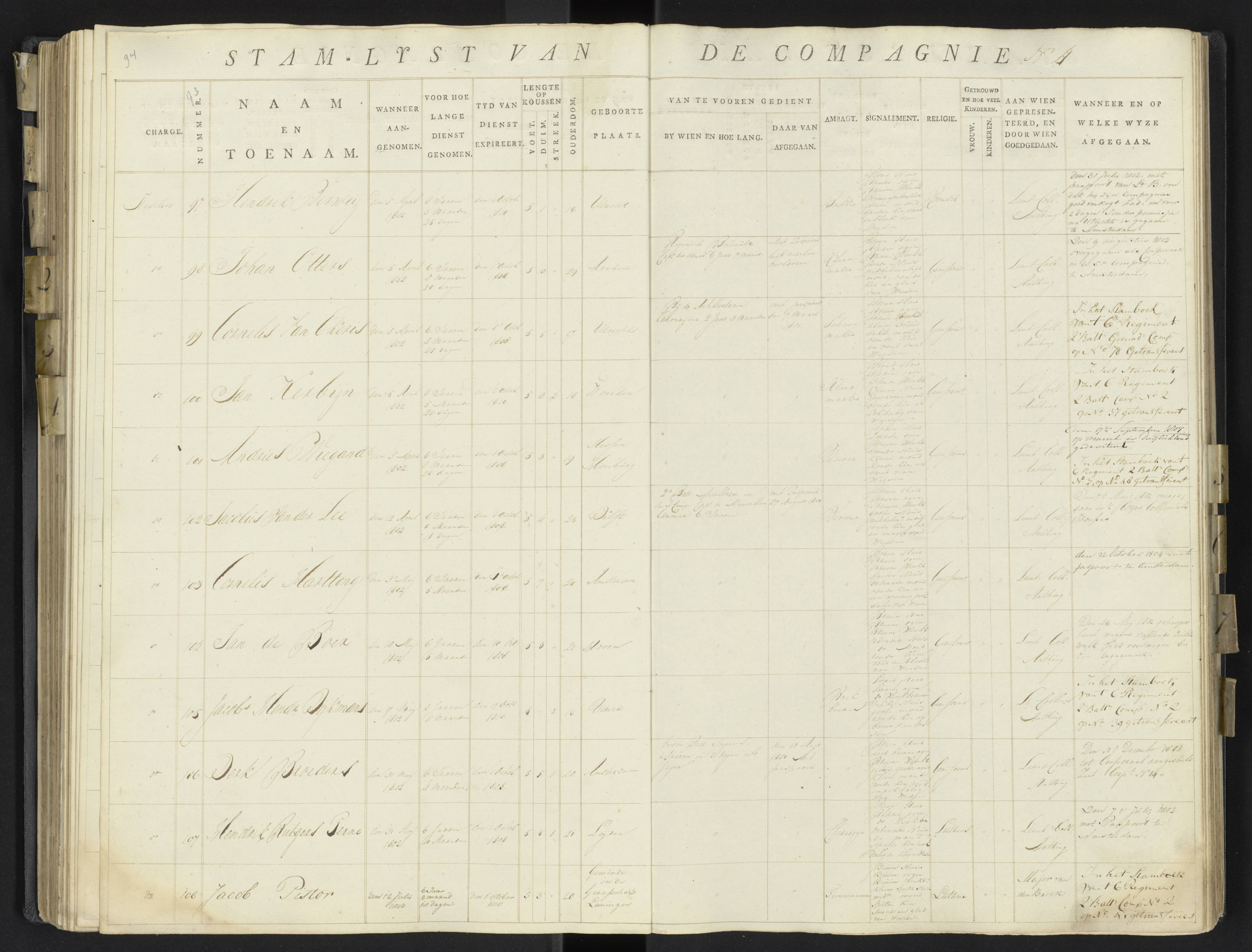 Scan 117 uit het bronpakket: 17de Bataljon, Algemeen stamboek: onderofficieren en minderen, 1803–1805