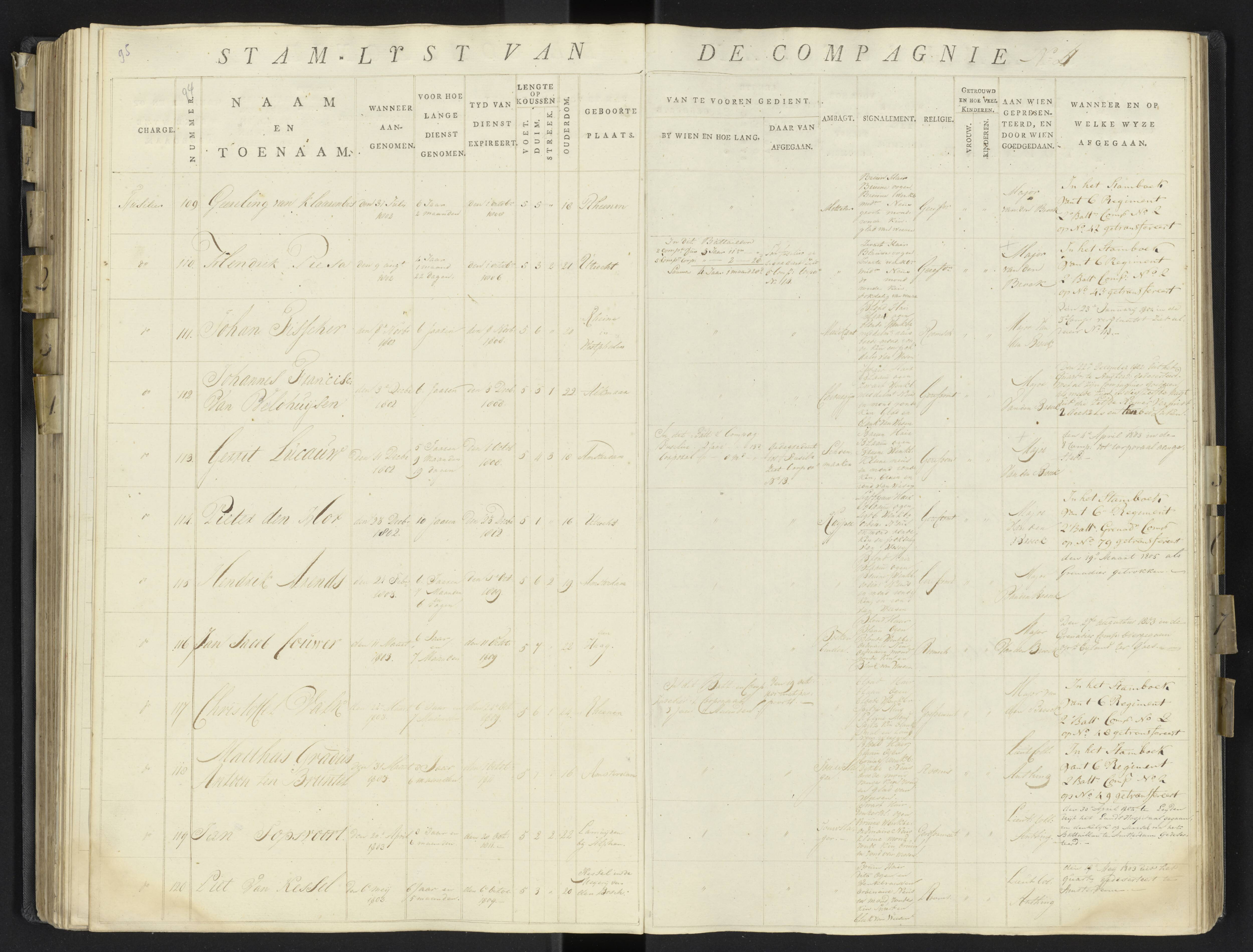 Scan 118 uit het bronpakket: 17de Bataljon, Algemeen stamboek: onderofficieren en minderen, 1803–1805