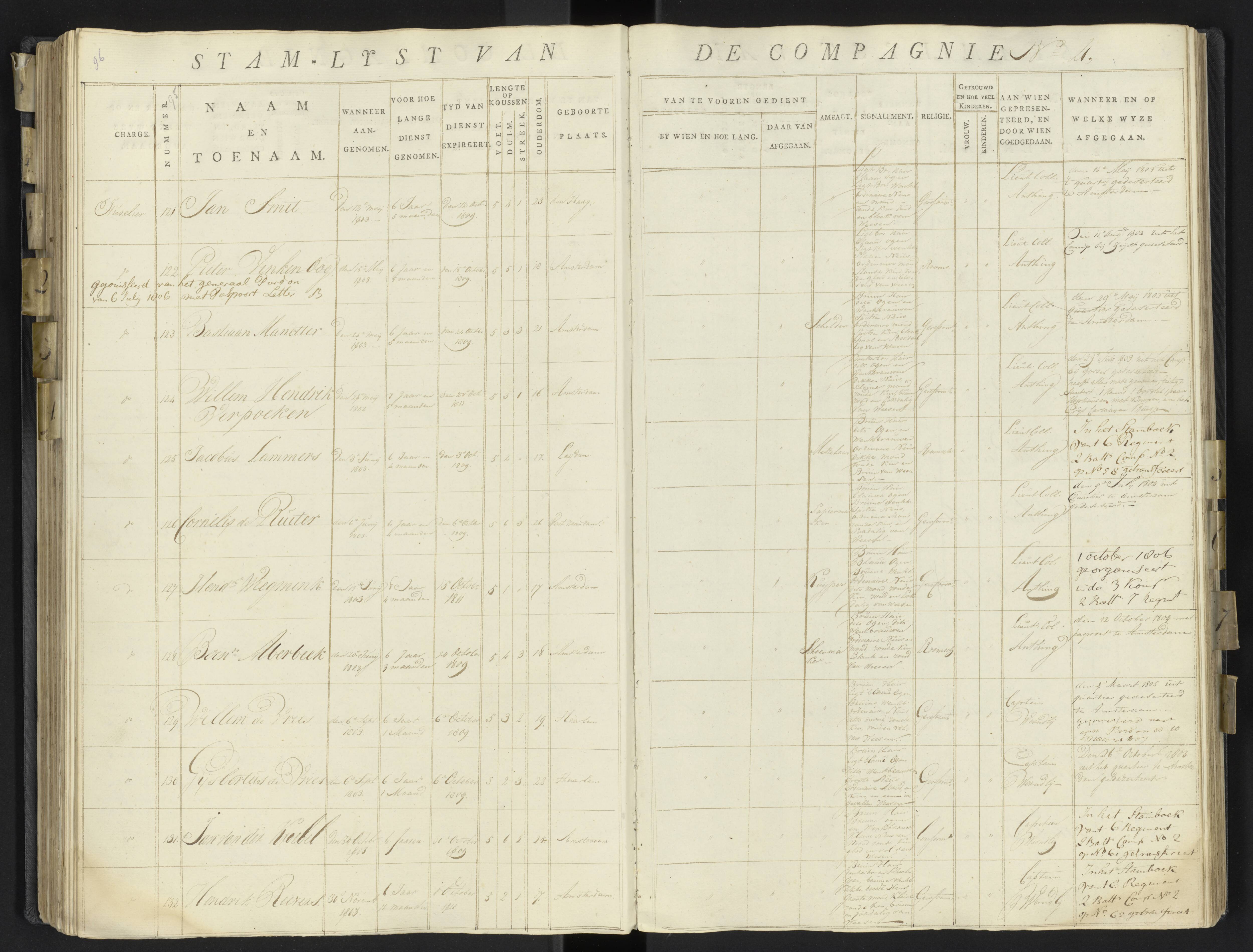 Scan 119 uit het bronpakket: 17de Bataljon, Algemeen stamboek: onderofficieren en minderen, 1803–1805