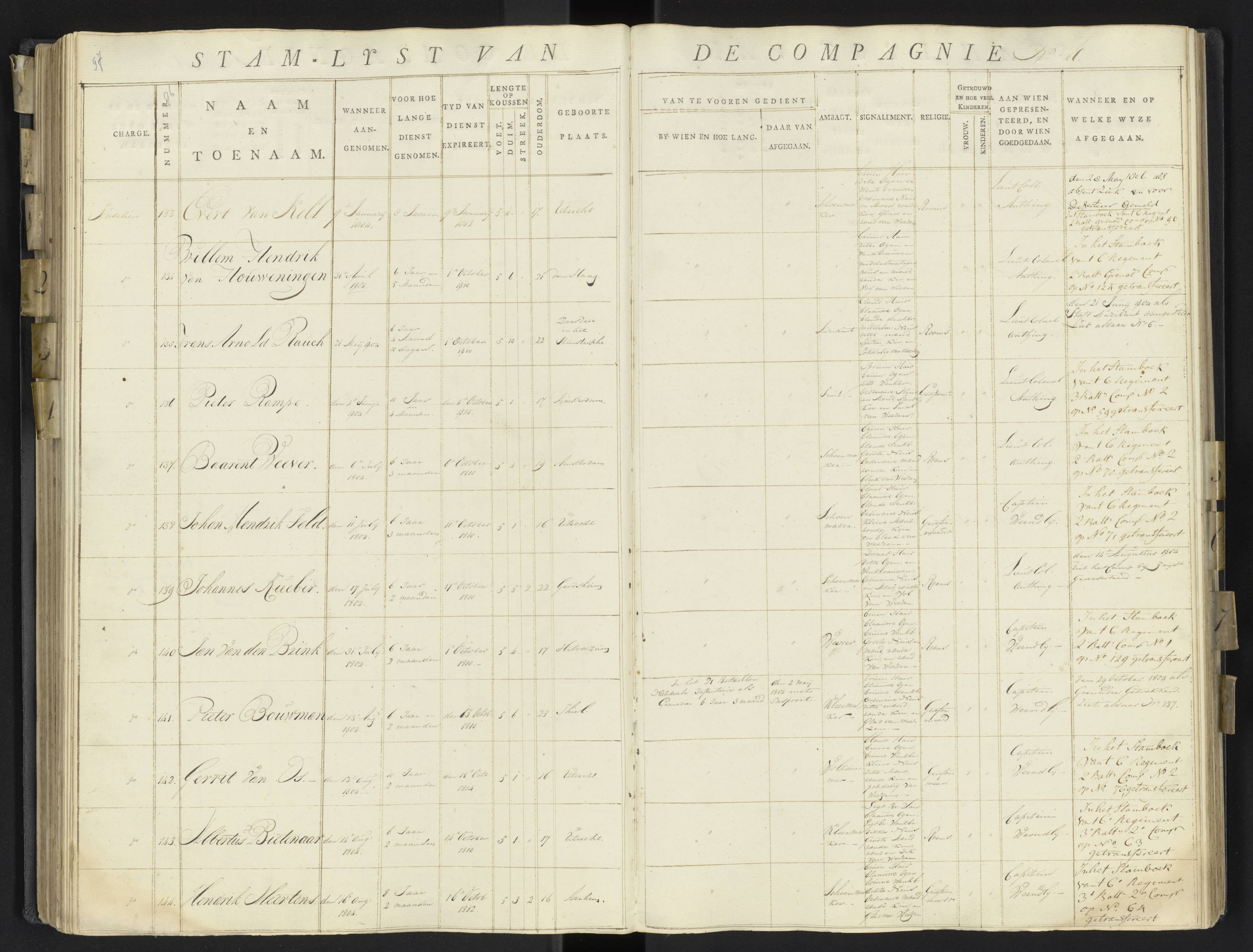Scan 120 uit het bronpakket: 17de Bataljon, Algemeen stamboek: onderofficieren en minderen, 1803–1805