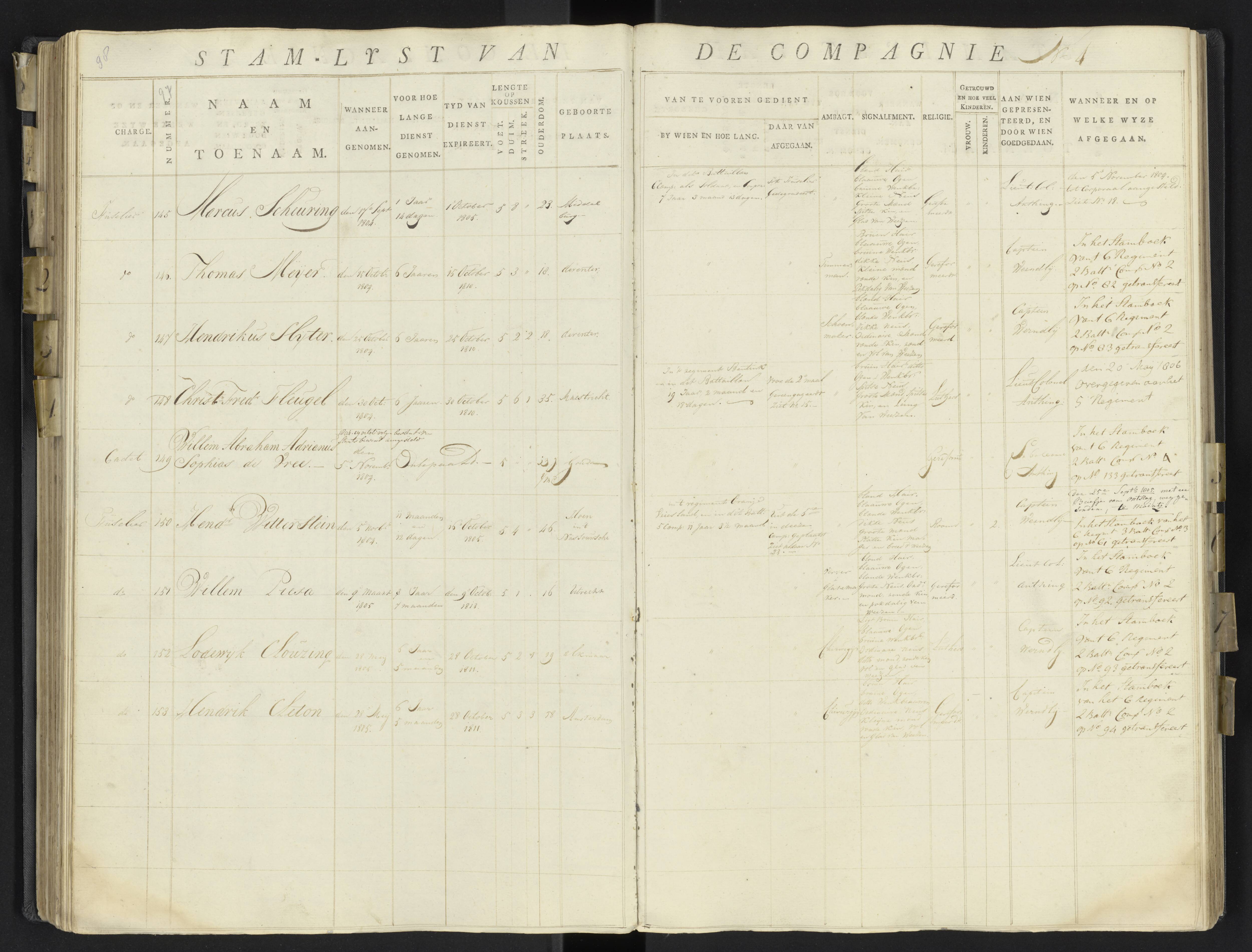 Scan 121 uit het bronpakket: 17de Bataljon, Algemeen stamboek: onderofficieren en minderen, 1803–1805