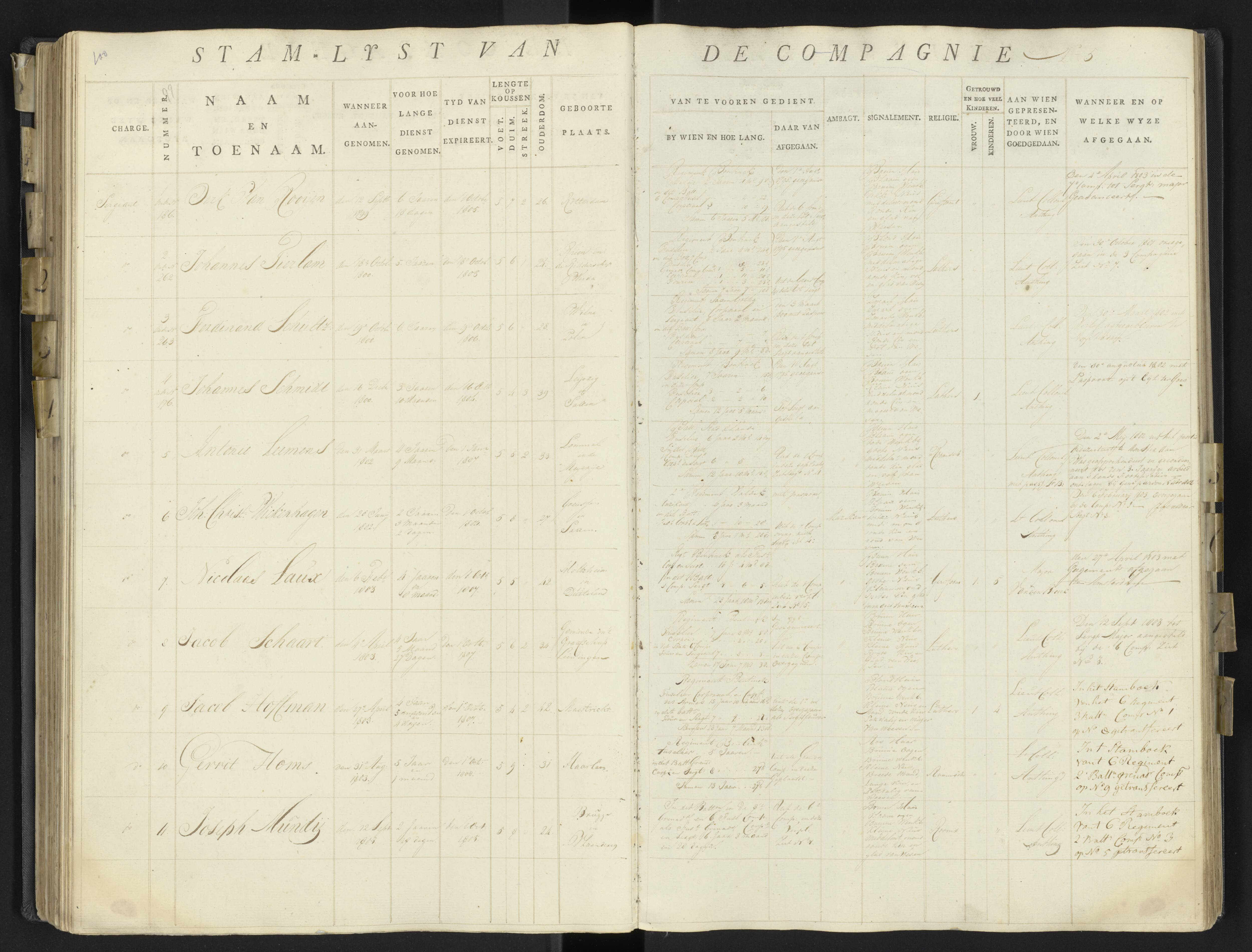Scan 124 uit het bronpakket: 17de Bataljon, Algemeen stamboek: onderofficieren en minderen, 1803–1805