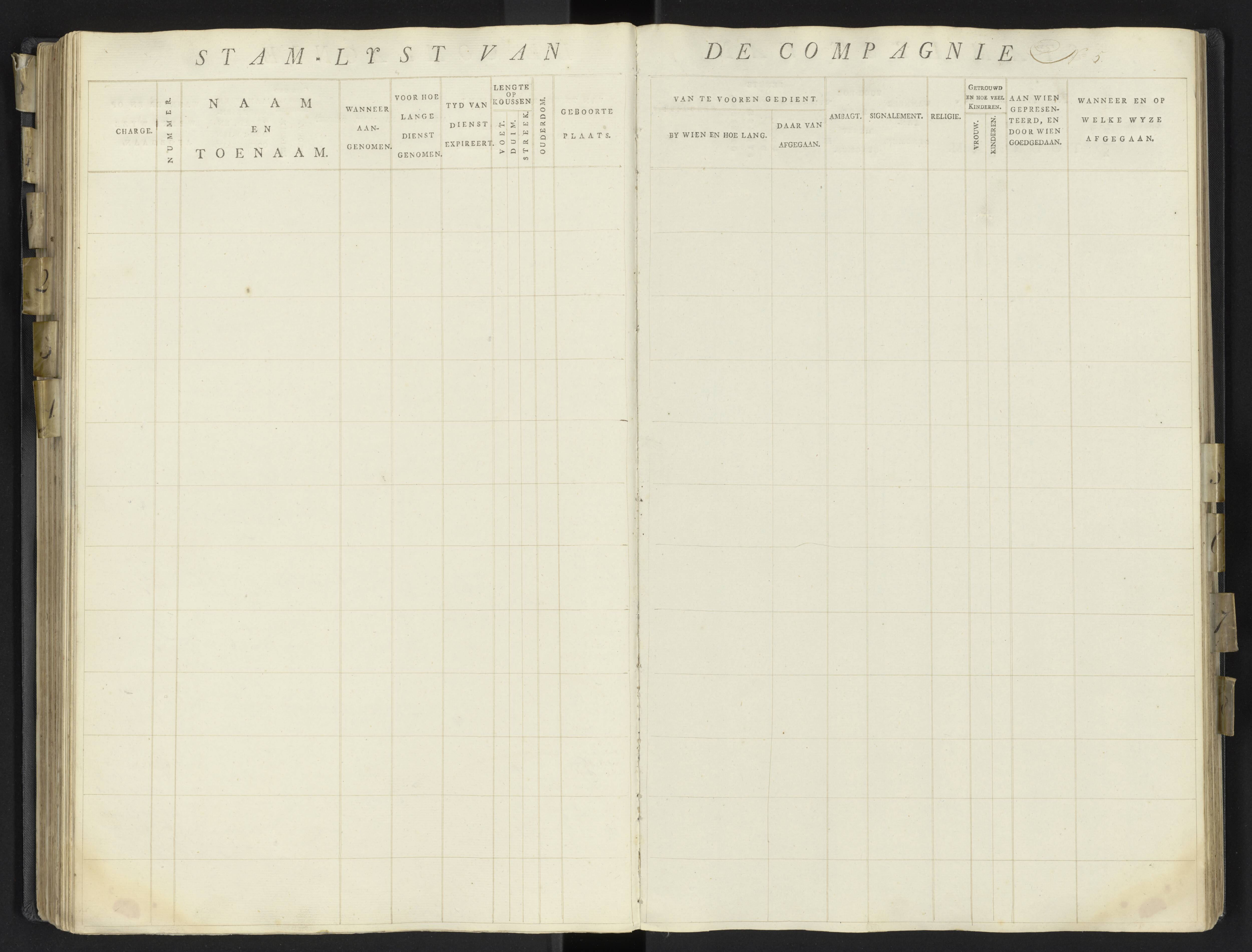 Scan 125 uit het bronpakket: 17de Bataljon, Algemeen stamboek: onderofficieren en minderen, 1803–1805