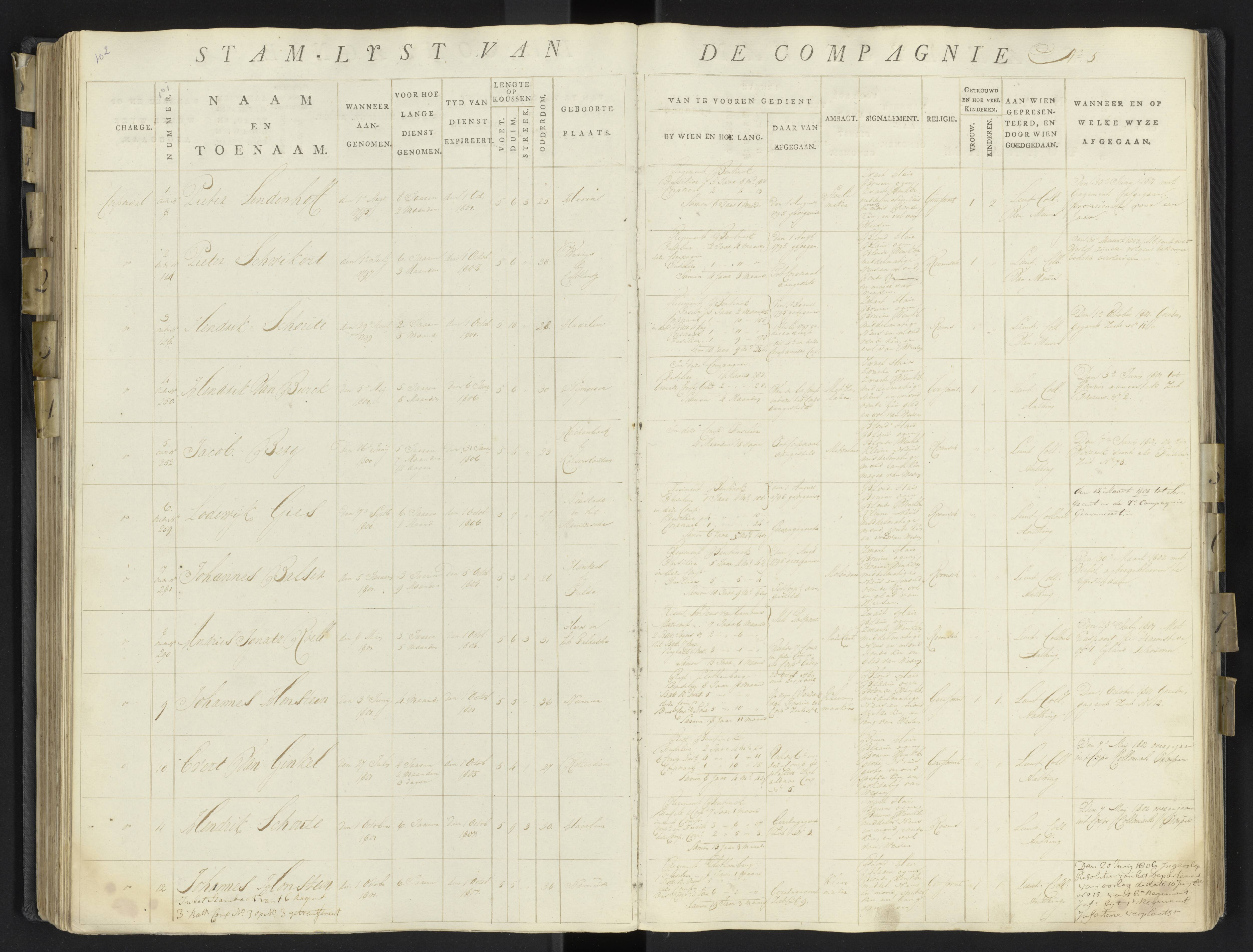 Scan 127 uit het bronpakket: 17de Bataljon, Algemeen stamboek: onderofficieren en minderen, 1803–1805