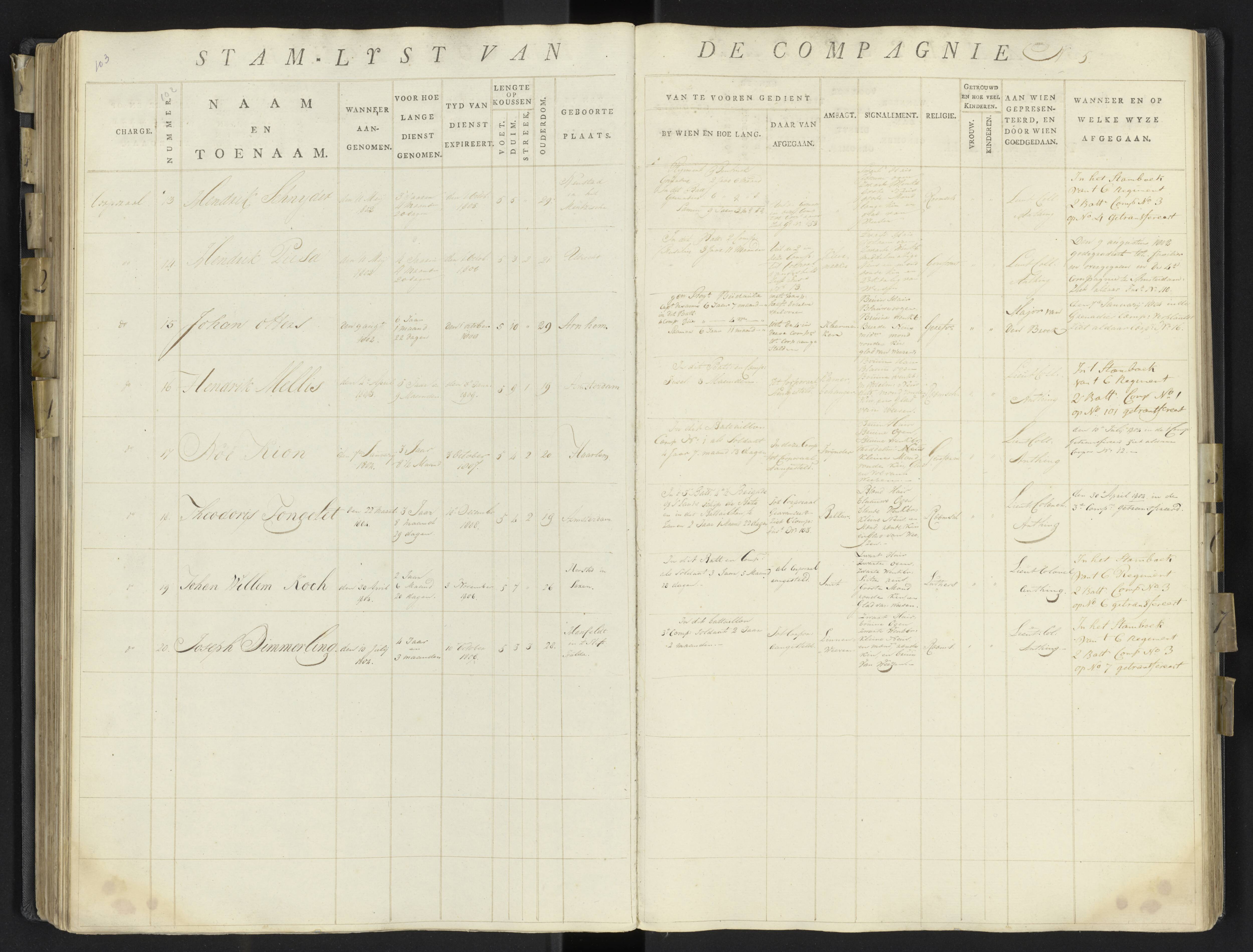 Scan 128 uit het bronpakket: 17de Bataljon, Algemeen stamboek: onderofficieren en minderen, 1803–1805