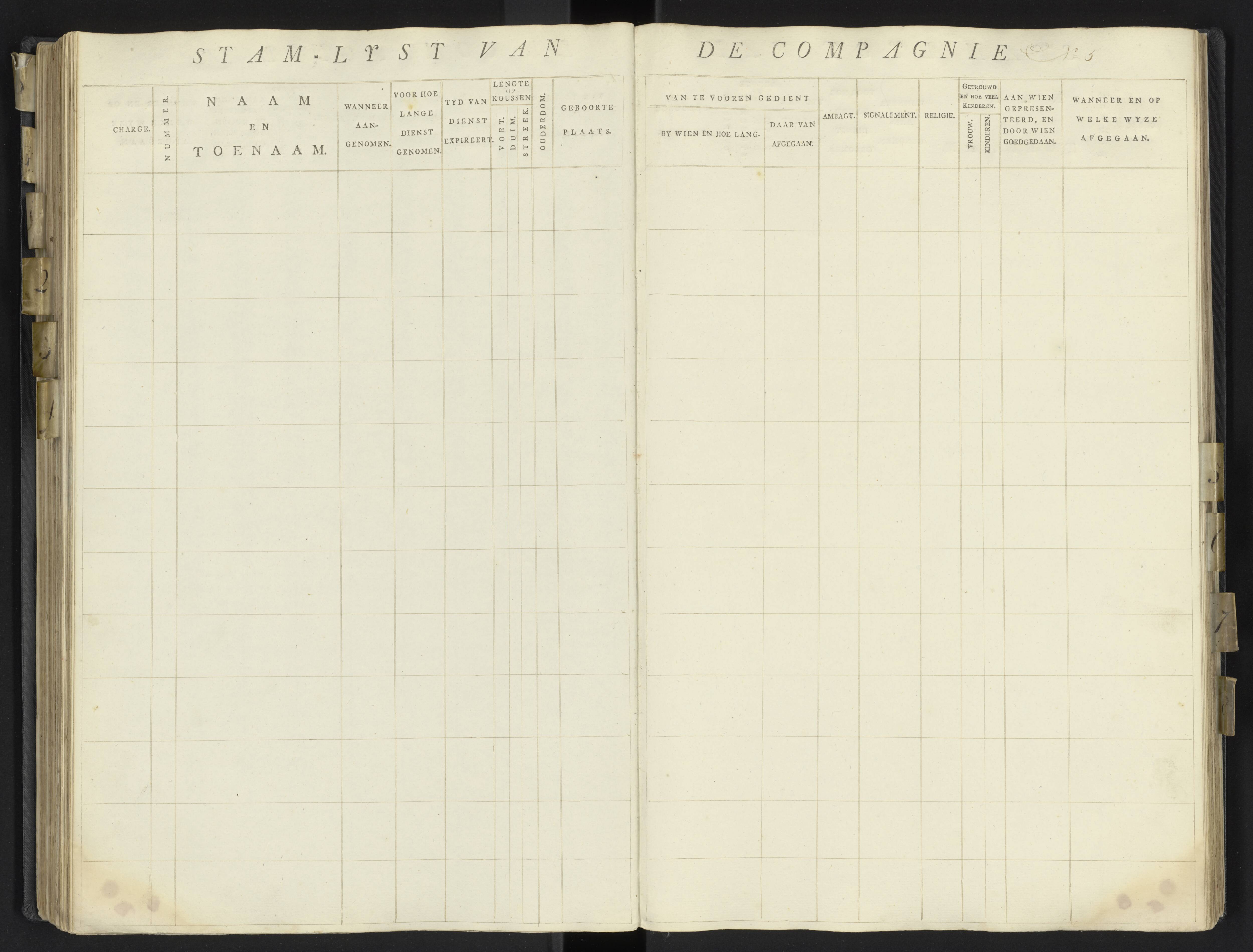 Scan 129 uit het bronpakket: 17de Bataljon, Algemeen stamboek: onderofficieren en minderen, 1803–1805