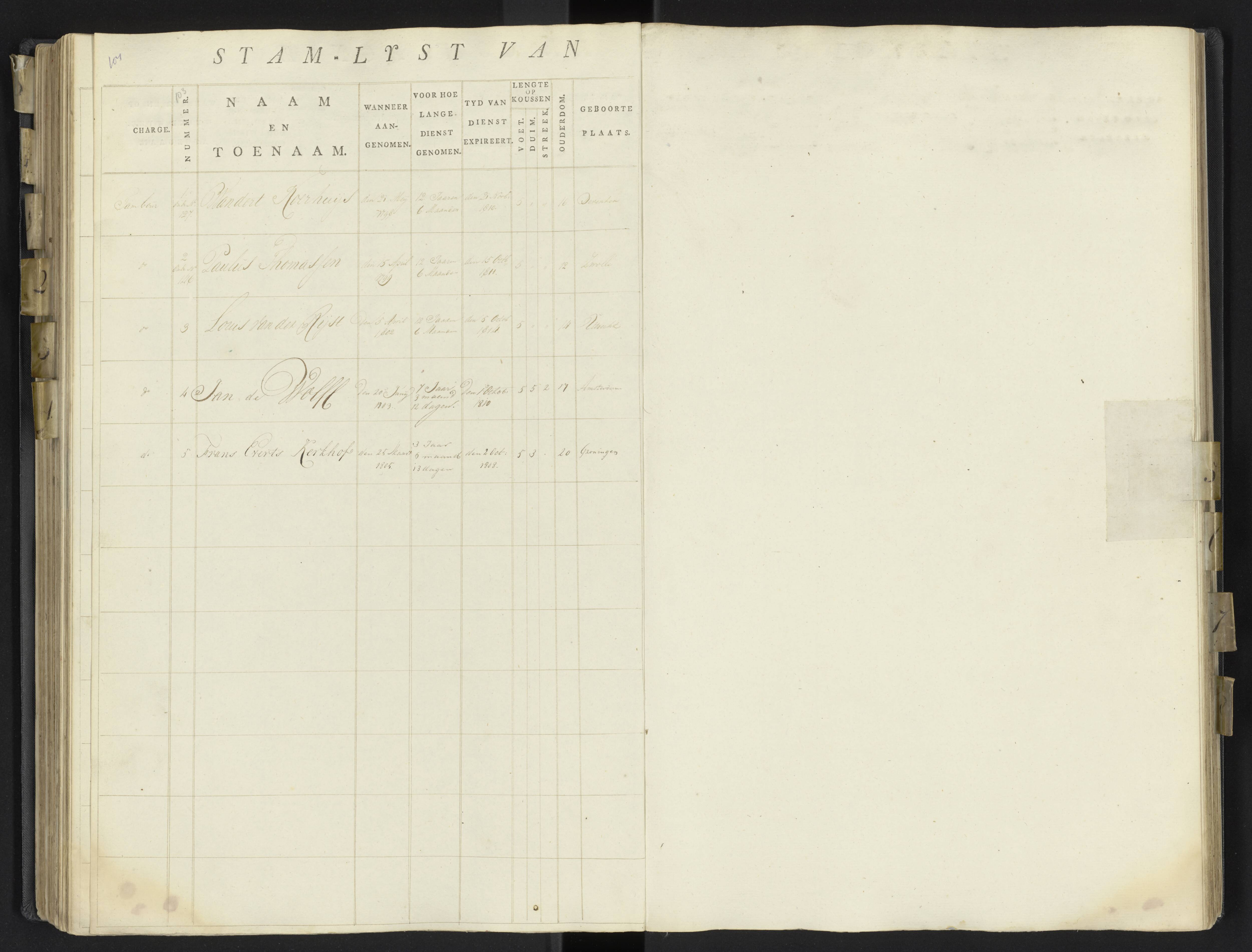 Scan 130 uit het bronpakket: 17de Bataljon, Algemeen stamboek: onderofficieren en minderen, 1803–1805