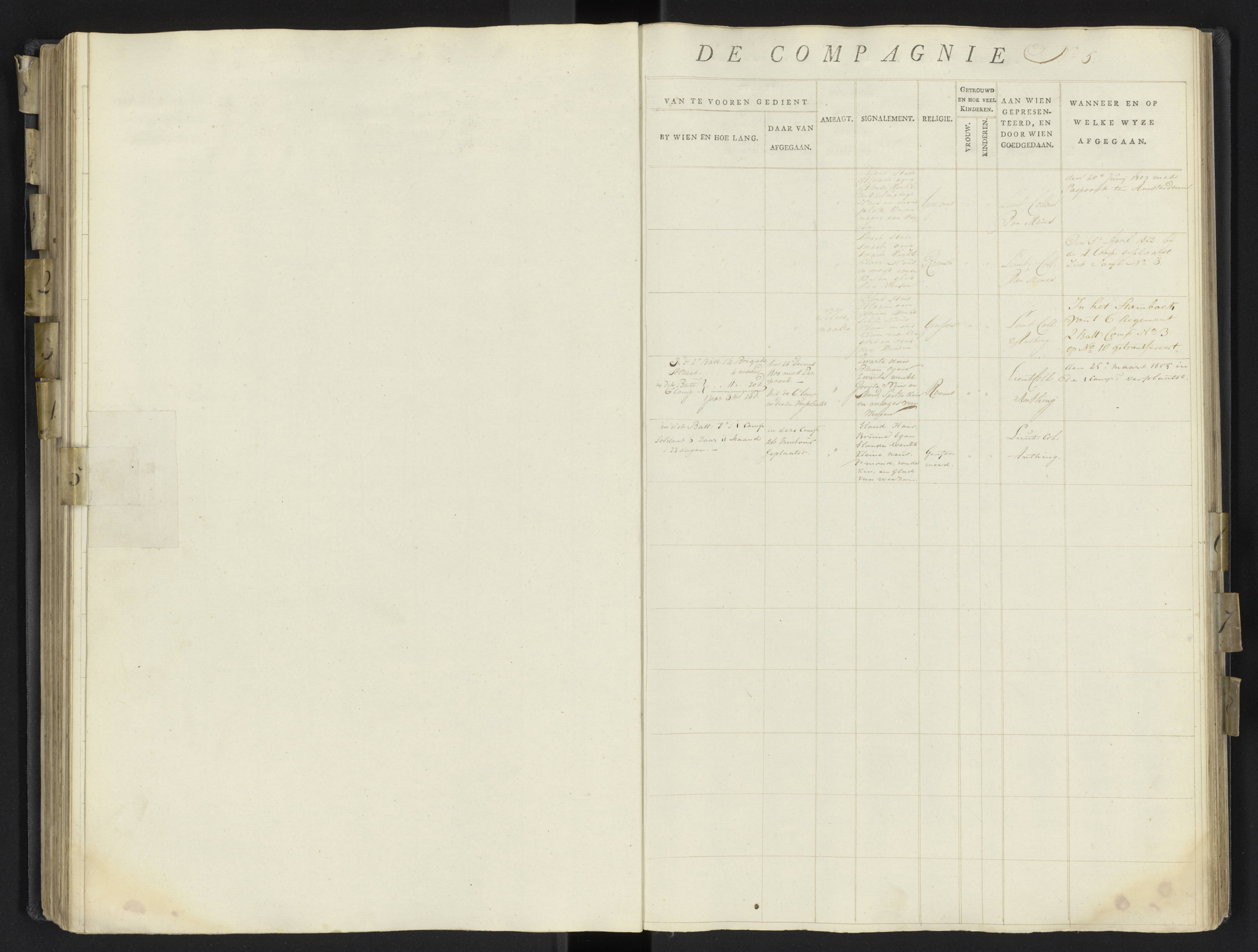 Scan 131 uit het bronpakket: 17de Bataljon, Algemeen stamboek: onderofficieren en minderen, 1803–1805