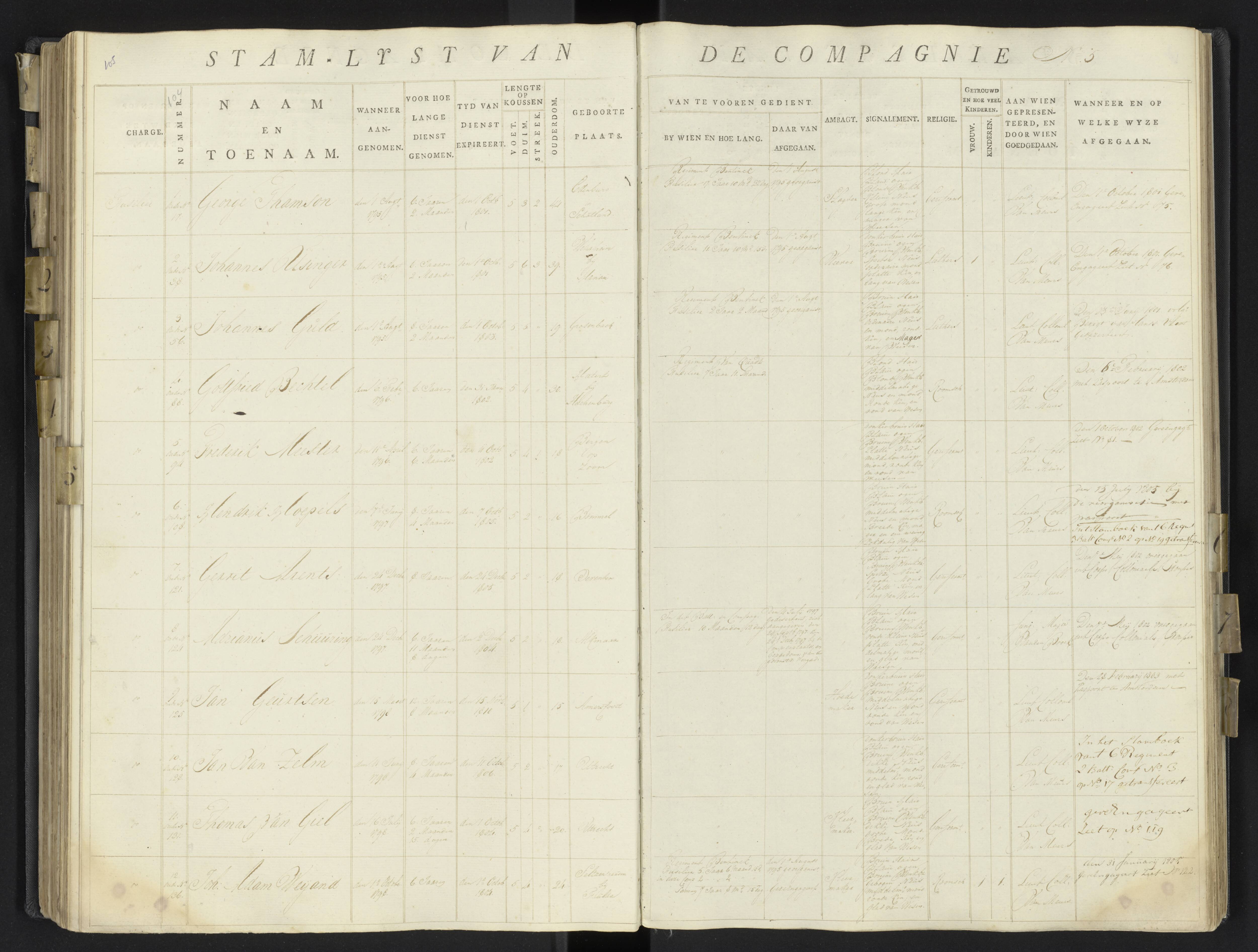 Scan 132 uit het bronpakket: 17de Bataljon, Algemeen stamboek: onderofficieren en minderen, 1803–1805