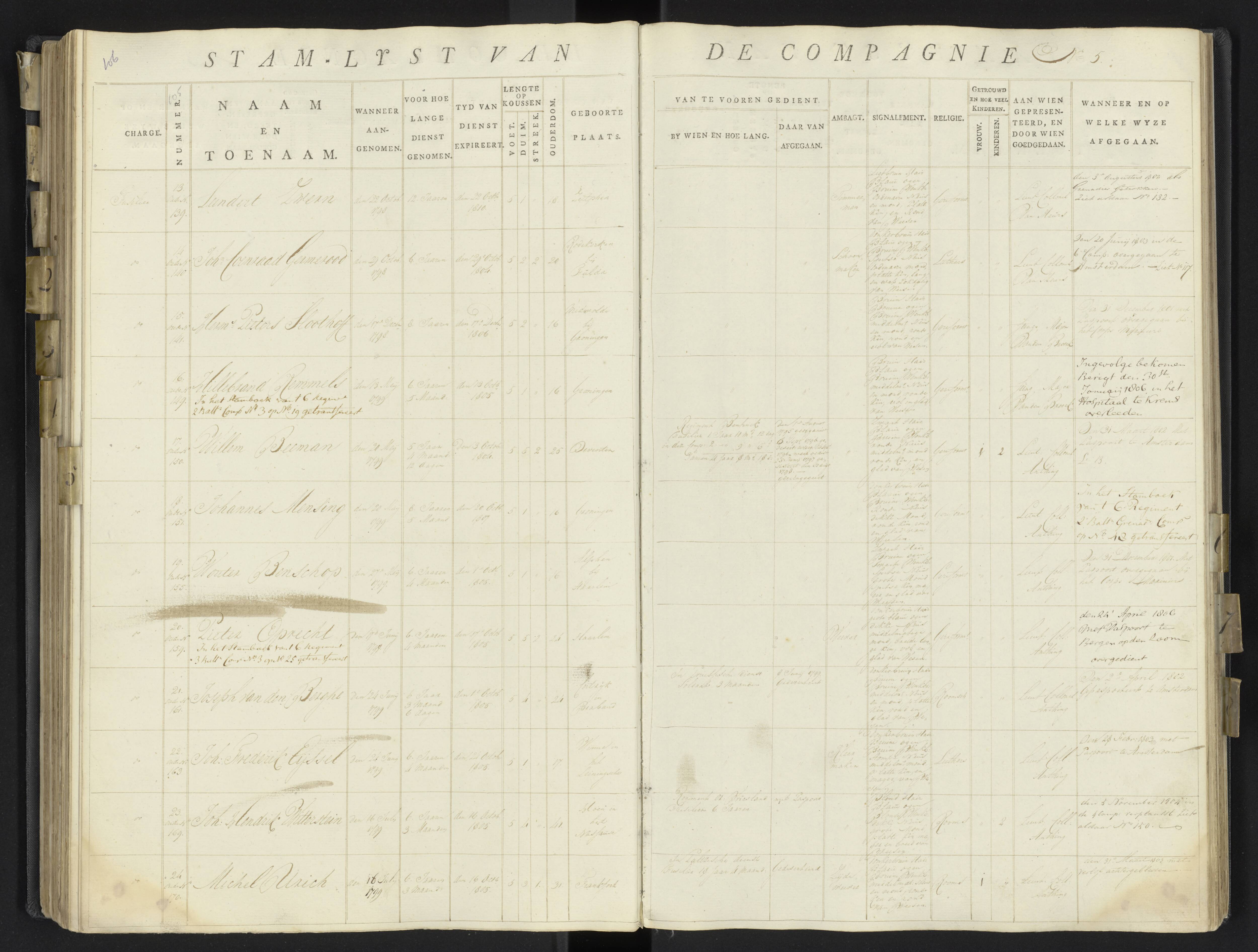 Scan 133 uit het bronpakket: 17de Bataljon, Algemeen stamboek: onderofficieren en minderen, 1803–1805