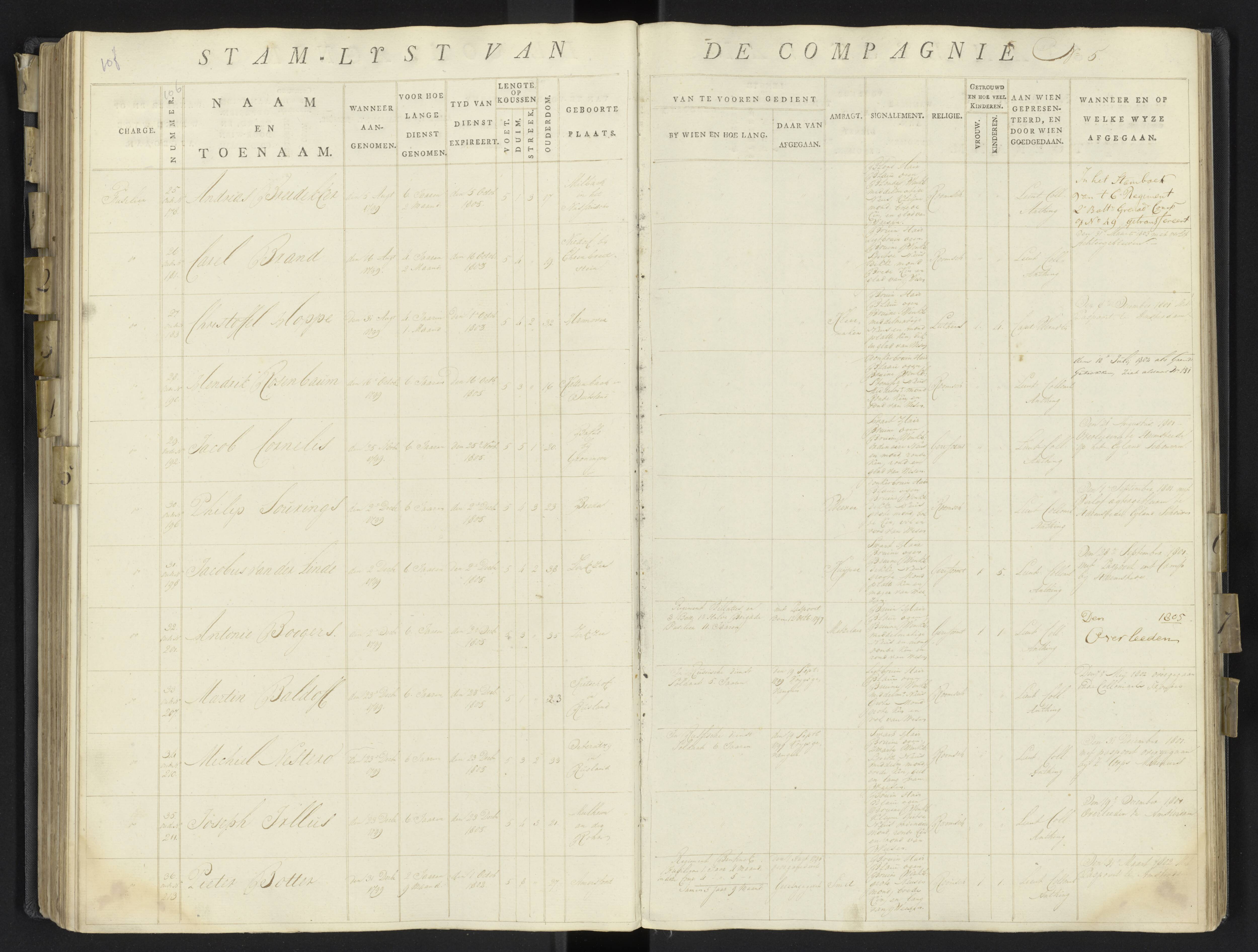 Scan 134 uit het bronpakket: 17de Bataljon, Algemeen stamboek: onderofficieren en minderen, 1803–1805
