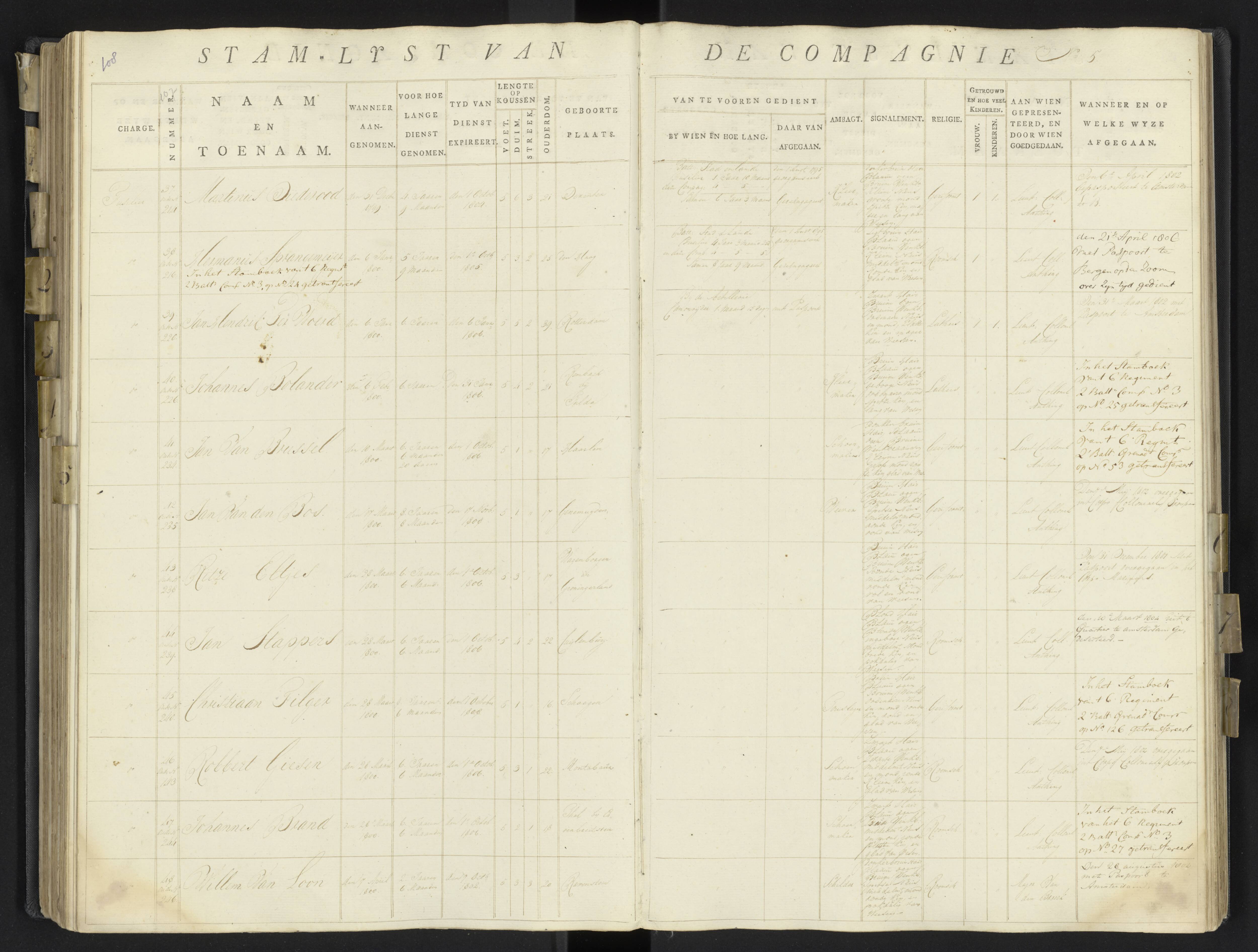 Scan 135 uit het bronpakket: 17de Bataljon, Algemeen stamboek: onderofficieren en minderen, 1803–1805