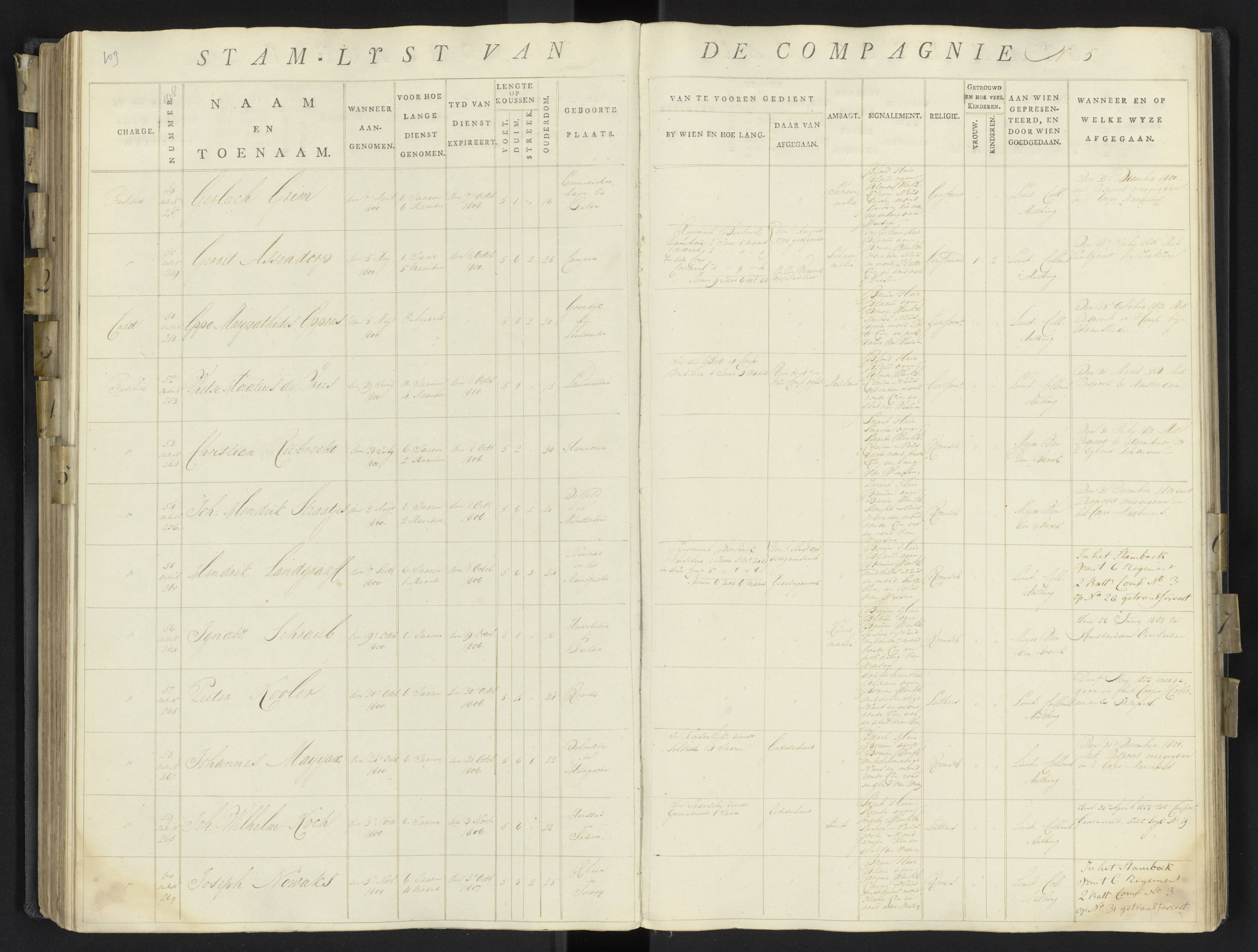 Scan 136 uit het bronpakket: 17de Bataljon, Algemeen stamboek: onderofficieren en minderen, 1803–1805