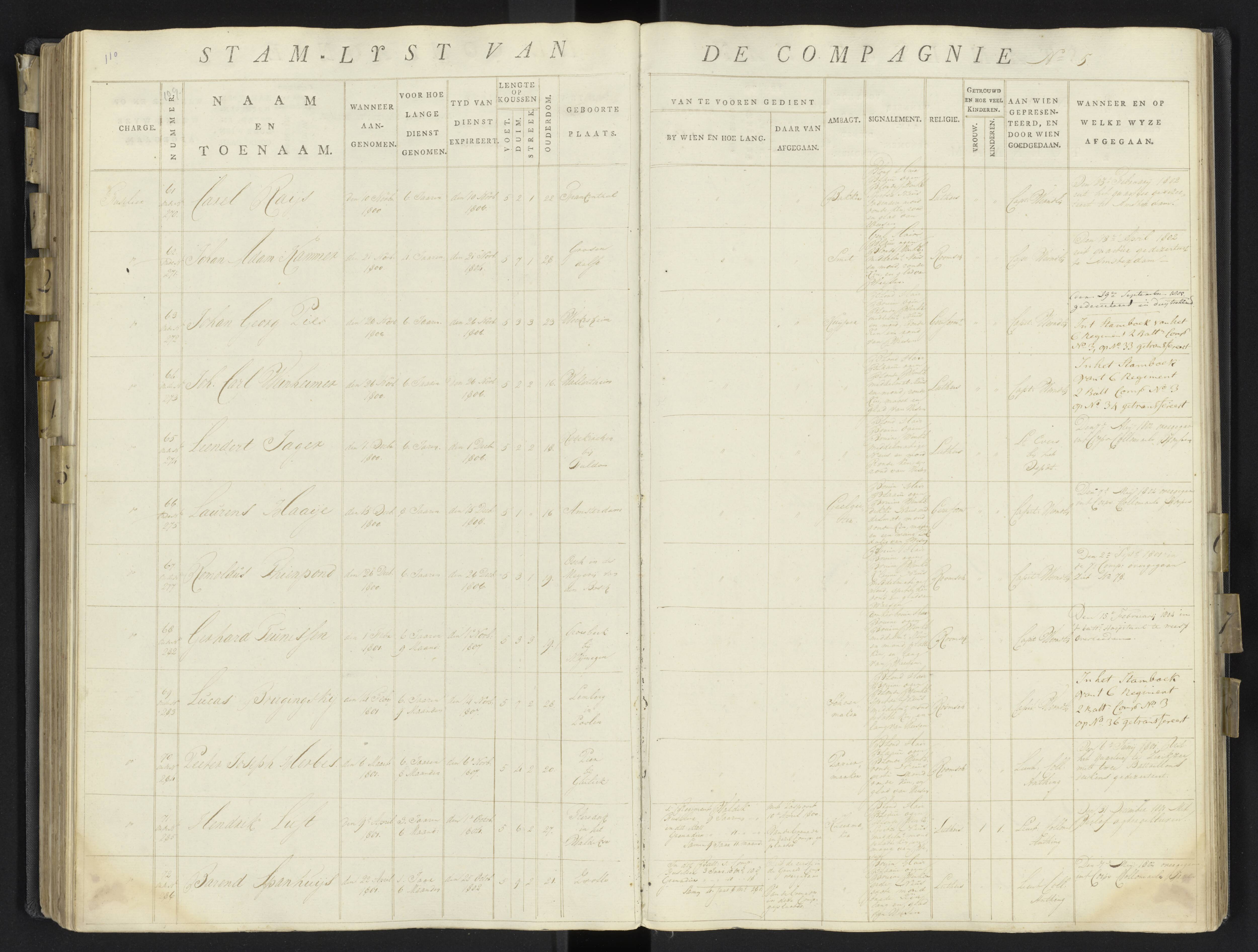 Scan 137 uit het bronpakket: 17de Bataljon, Algemeen stamboek: onderofficieren en minderen, 1803–1805
