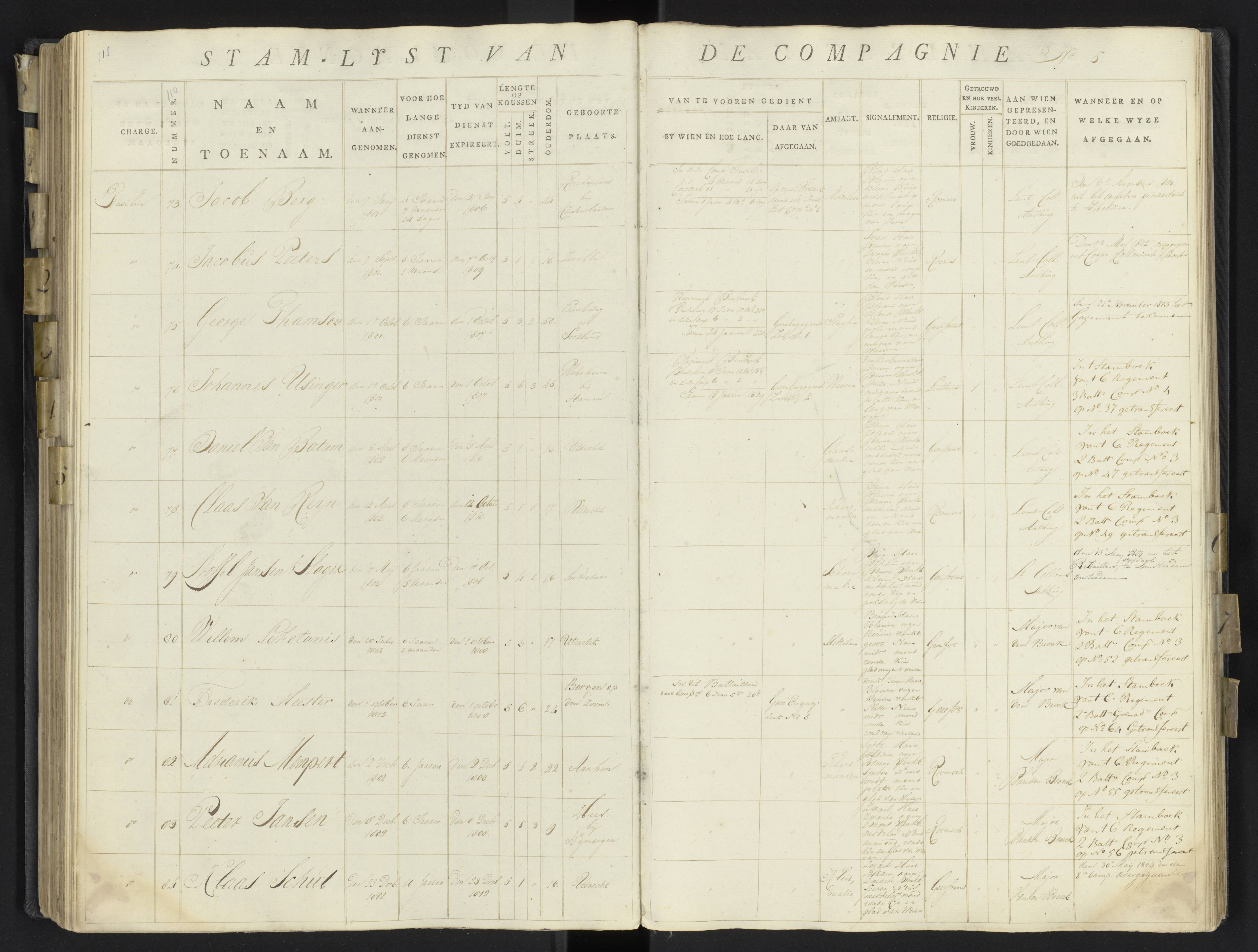 Scan 138 uit het bronpakket: 17de Bataljon, Algemeen stamboek: onderofficieren en minderen, 1803–1805