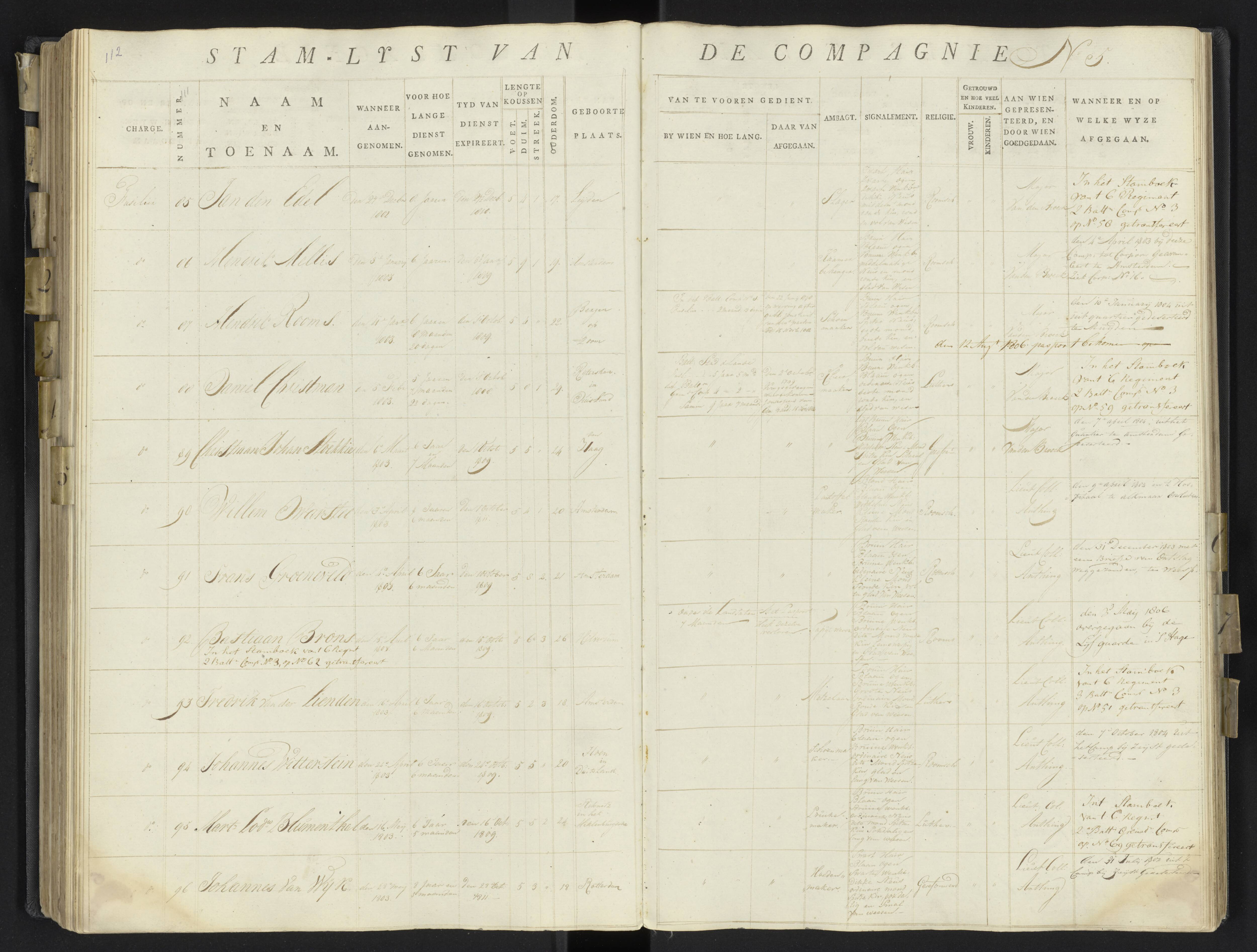 Scan 139 uit het bronpakket: 17de Bataljon, Algemeen stamboek: onderofficieren en minderen, 1803–1805