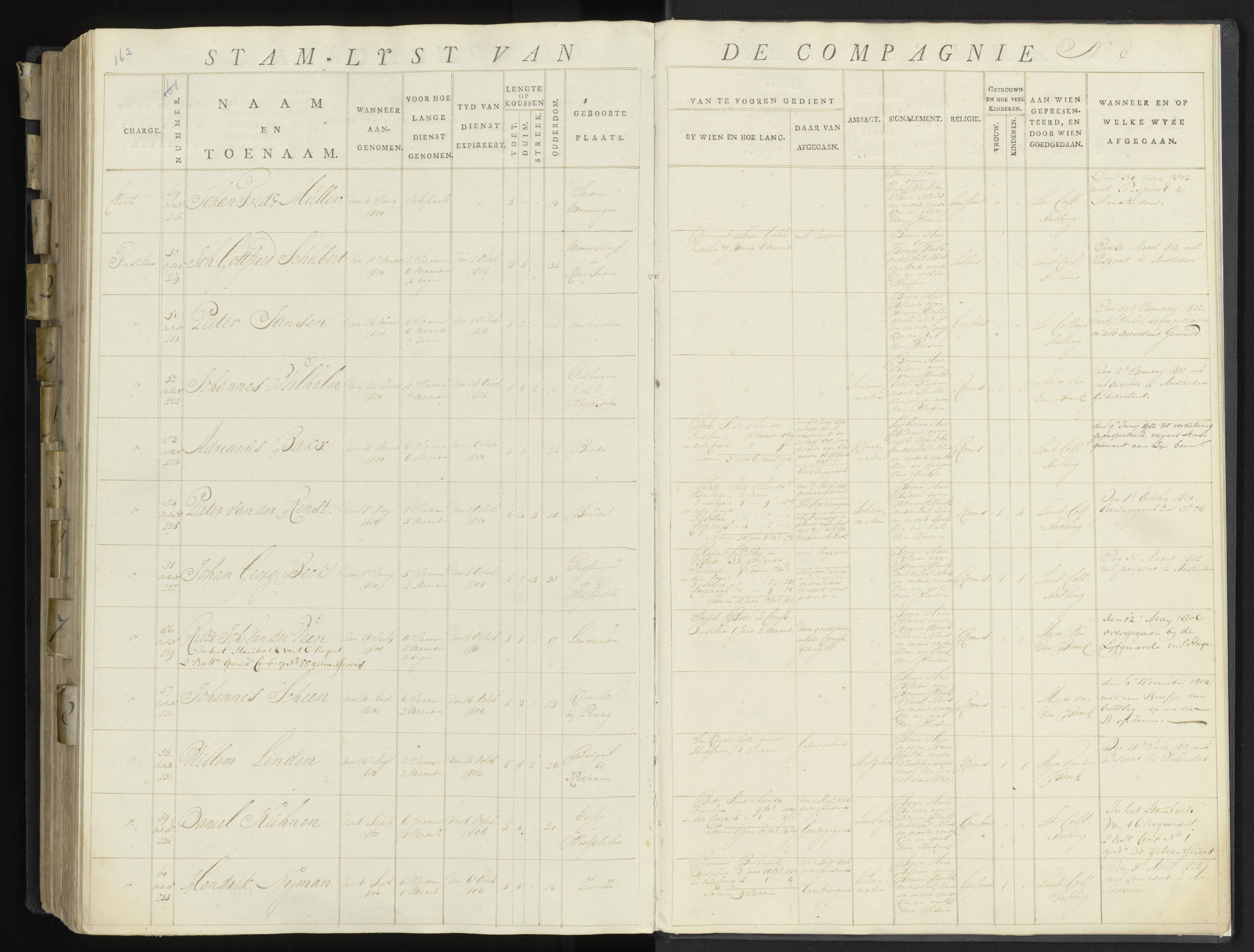 Scan 201 uit het bronpakket: 17de Bataljon, Algemeen stamboek: onderofficieren en minderen, 1803–1805