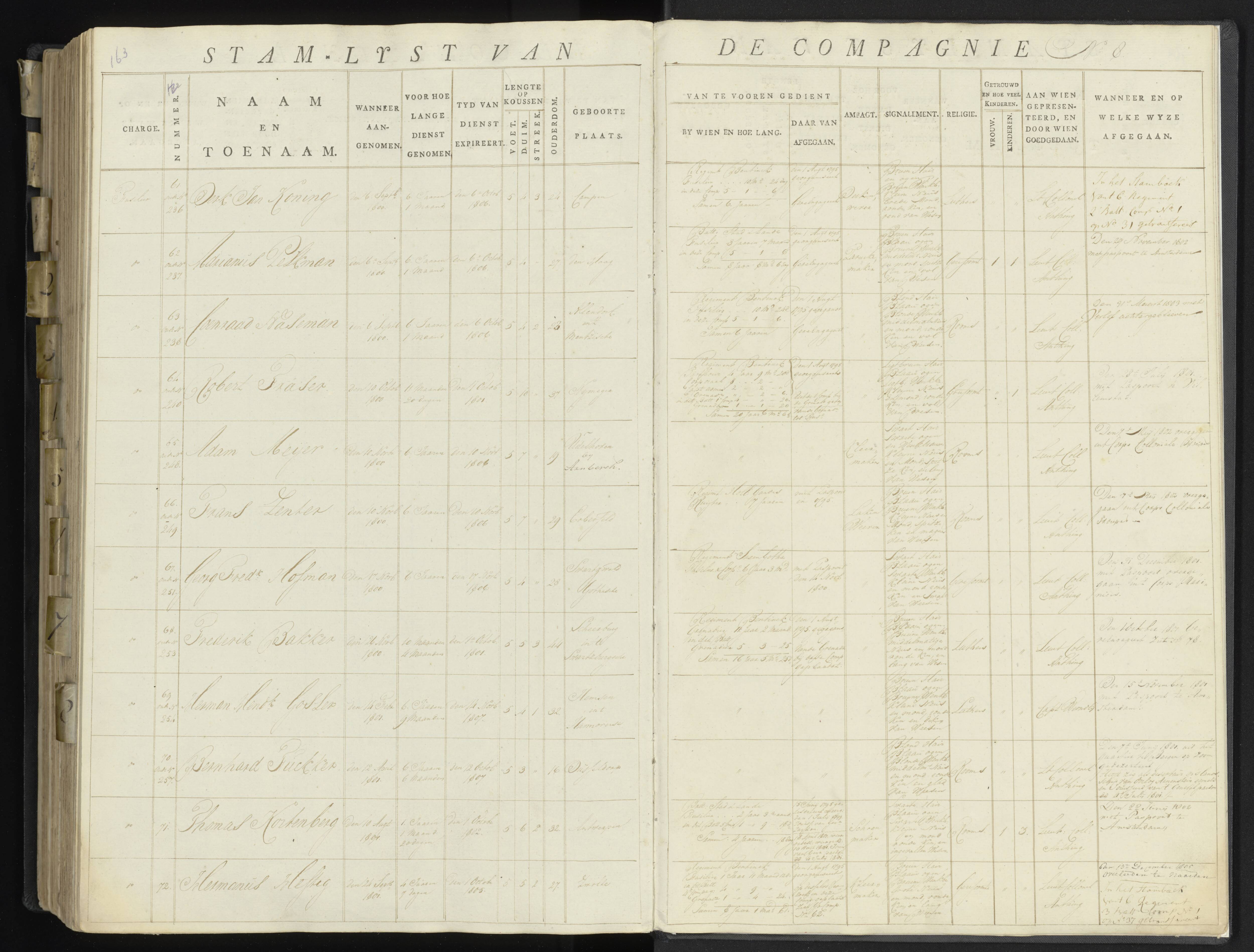 Scan 202 uit het bronpakket: 17de Bataljon, Algemeen stamboek: onderofficieren en minderen, 1803–1805