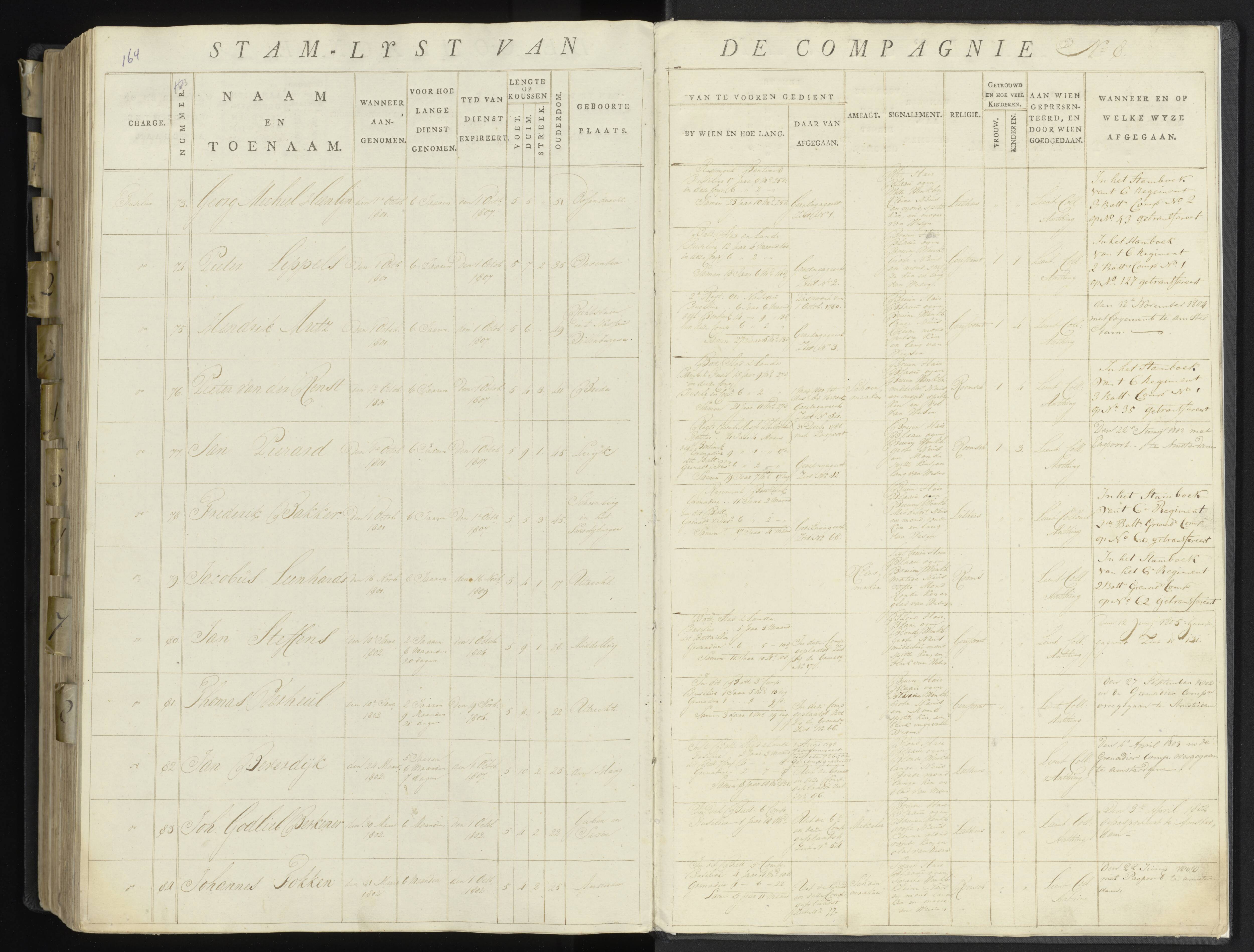 Scan 203 uit het bronpakket: 17de Bataljon, Algemeen stamboek: onderofficieren en minderen, 1803–1805