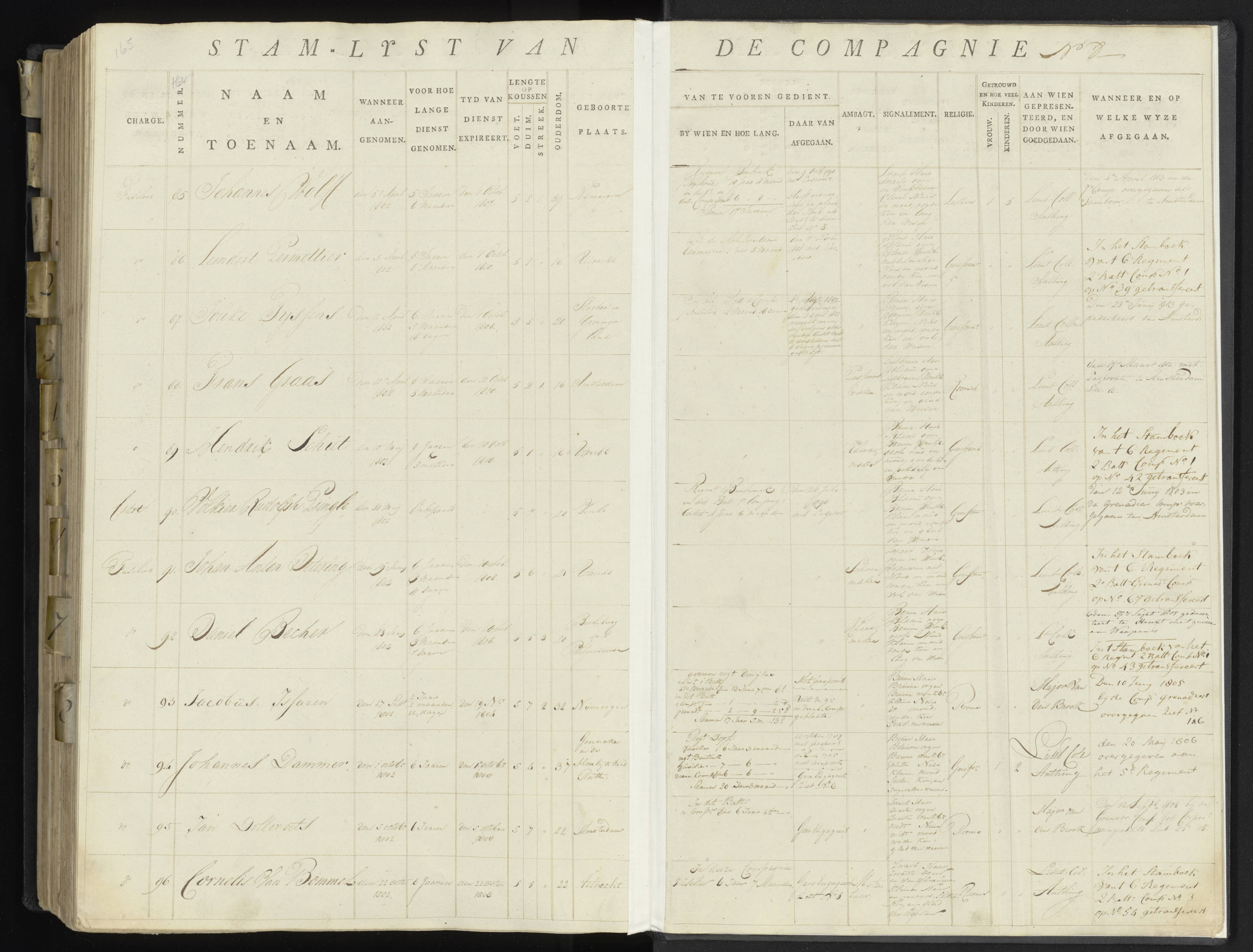 Scan 204 uit het bronpakket: 17de Bataljon, Algemeen stamboek: onderofficieren en minderen, 1803–1805