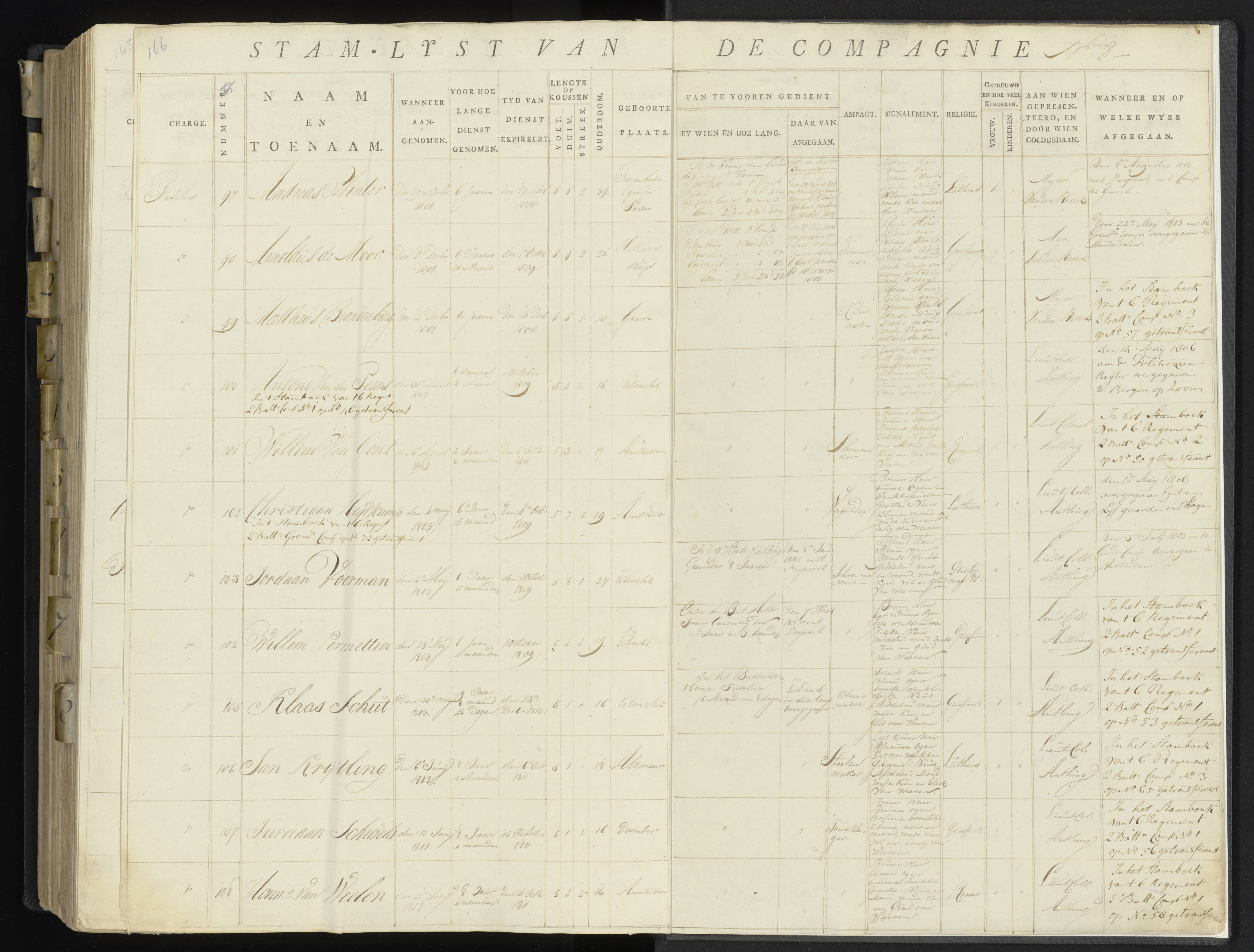 Scan 205 uit het bronpakket: 17de Bataljon, Algemeen stamboek: onderofficieren en minderen, 1803–1805