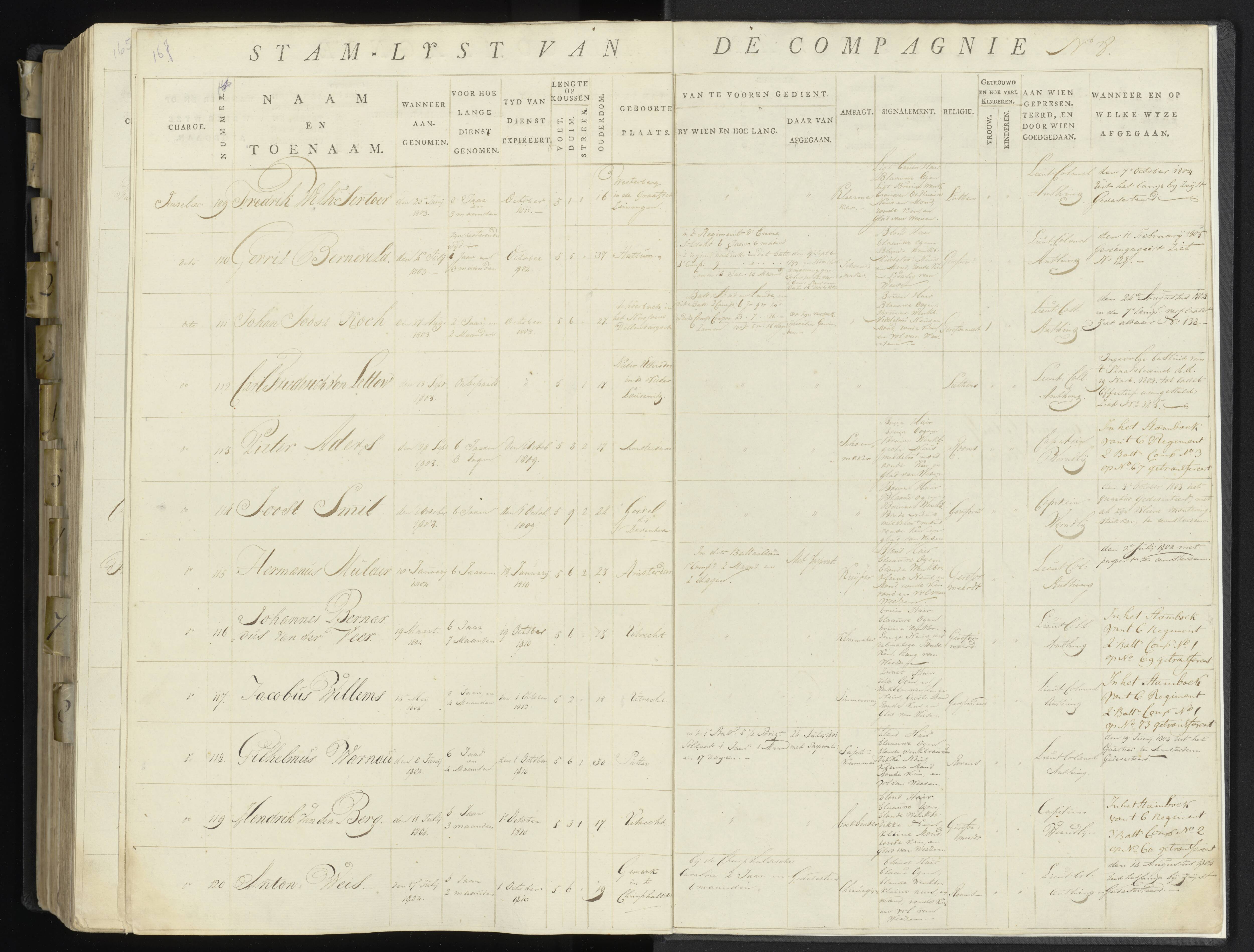 Scan 206 uit het bronpakket: 17de Bataljon, Algemeen stamboek: onderofficieren en minderen, 1803–1805