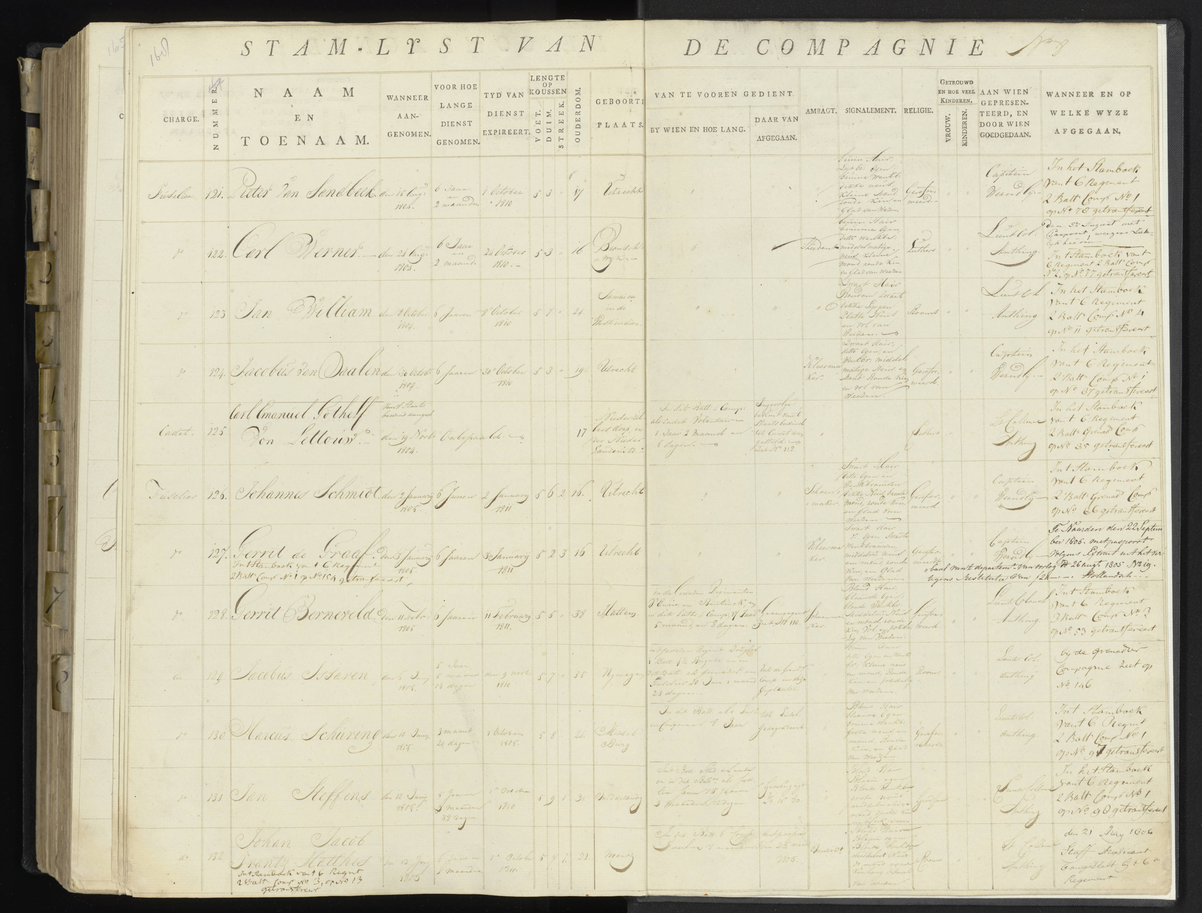 Scan 207 uit het bronpakket: 17de Bataljon, Algemeen stamboek: onderofficieren en minderen, 1803–1805