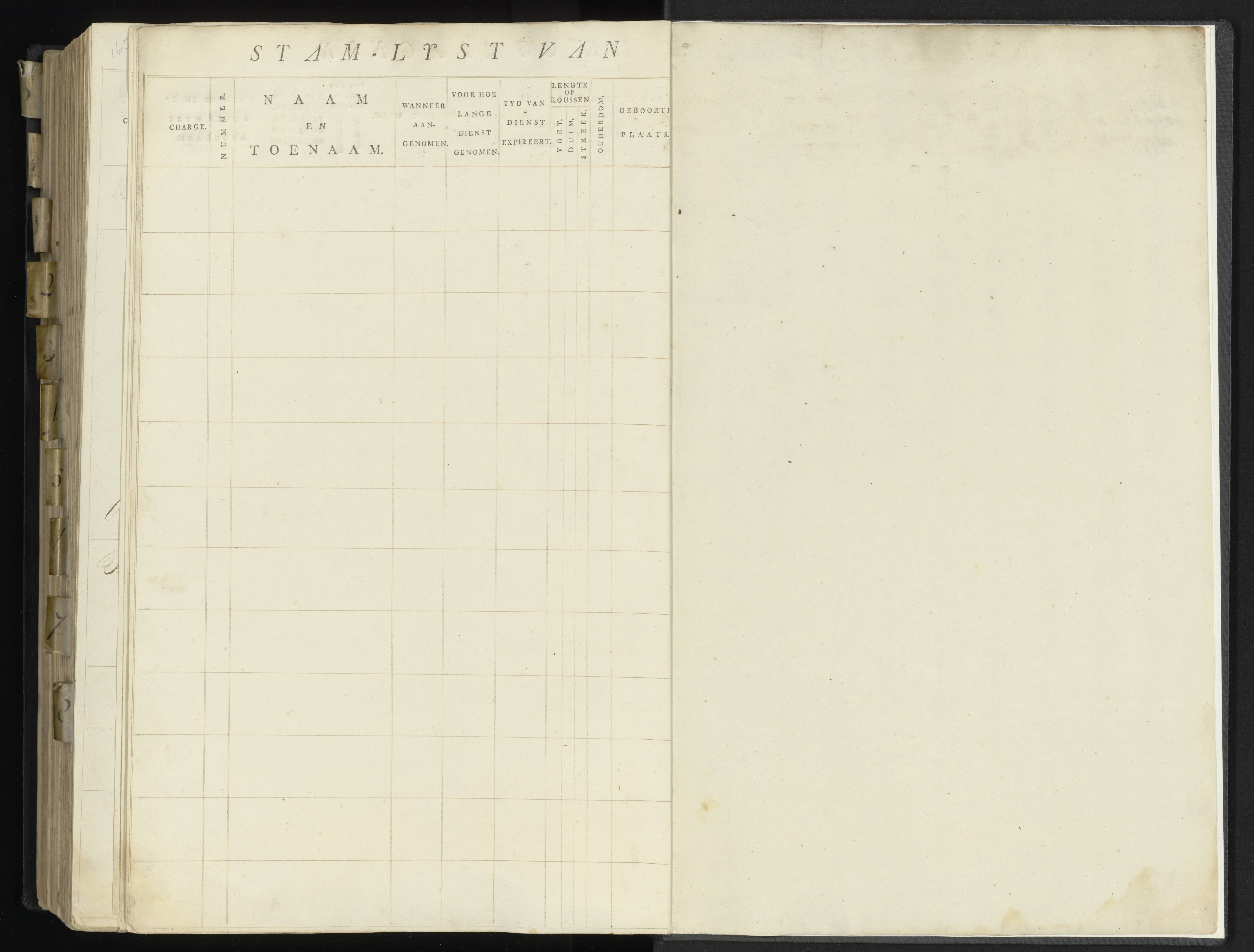 Scan 208 uit het bronpakket: 17de Bataljon, Algemeen stamboek: onderofficieren en minderen, 1803–1805