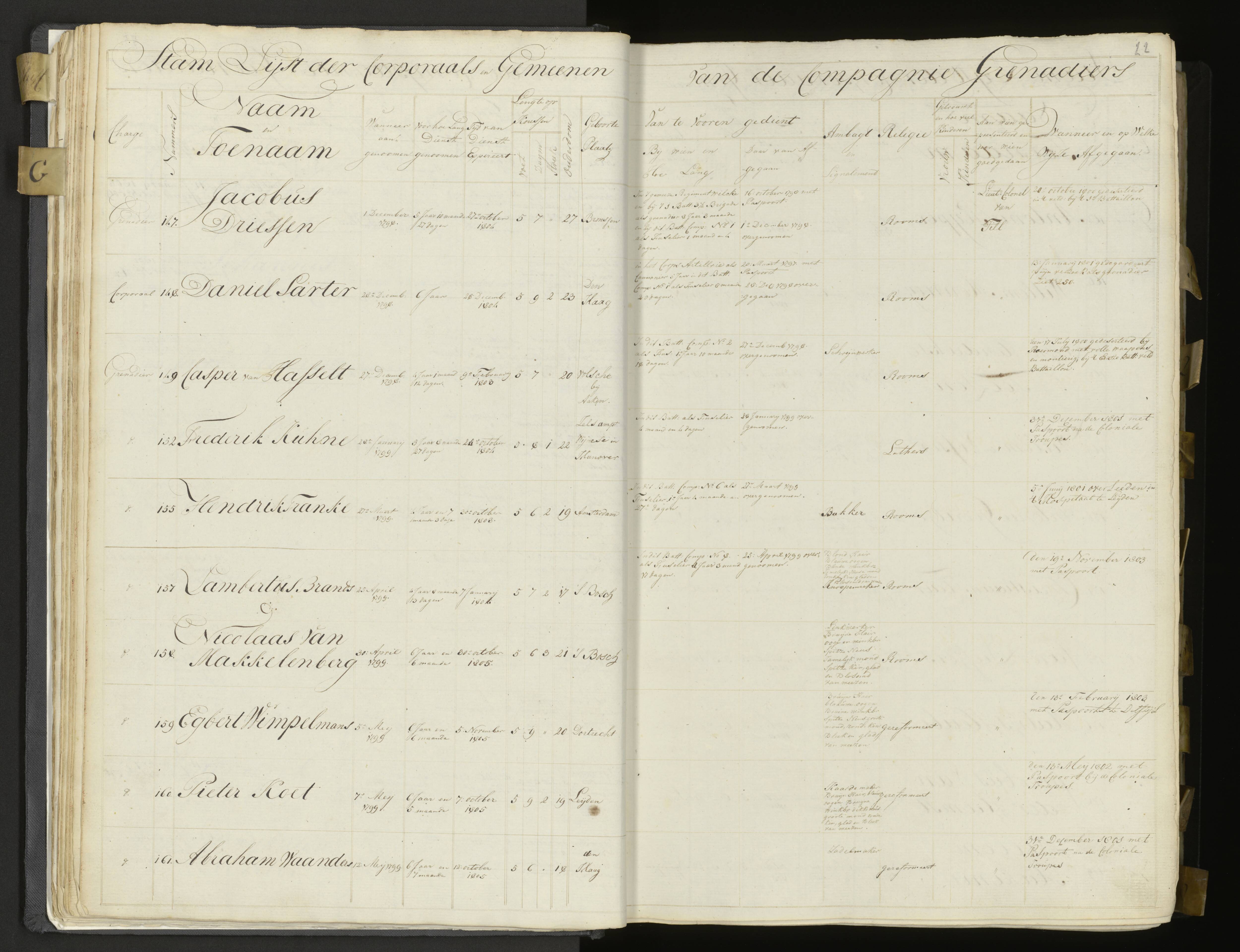 Scan 21 uit het bronpakket: 3de Bataljon, Algemeen stamboek, 1803–1805