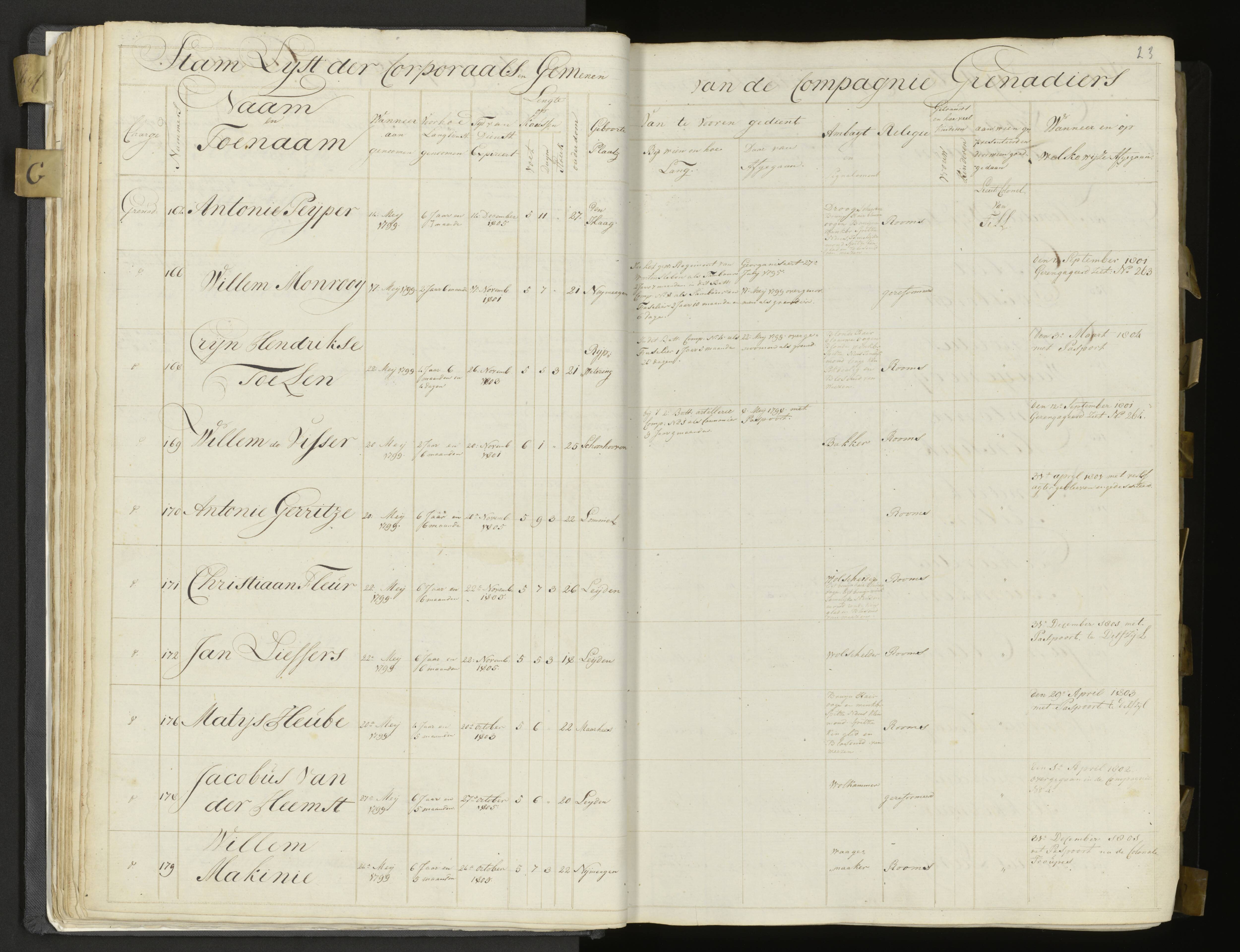 Scan 22 uit het bronpakket: 3de Bataljon, Algemeen stamboek, 1803–1805