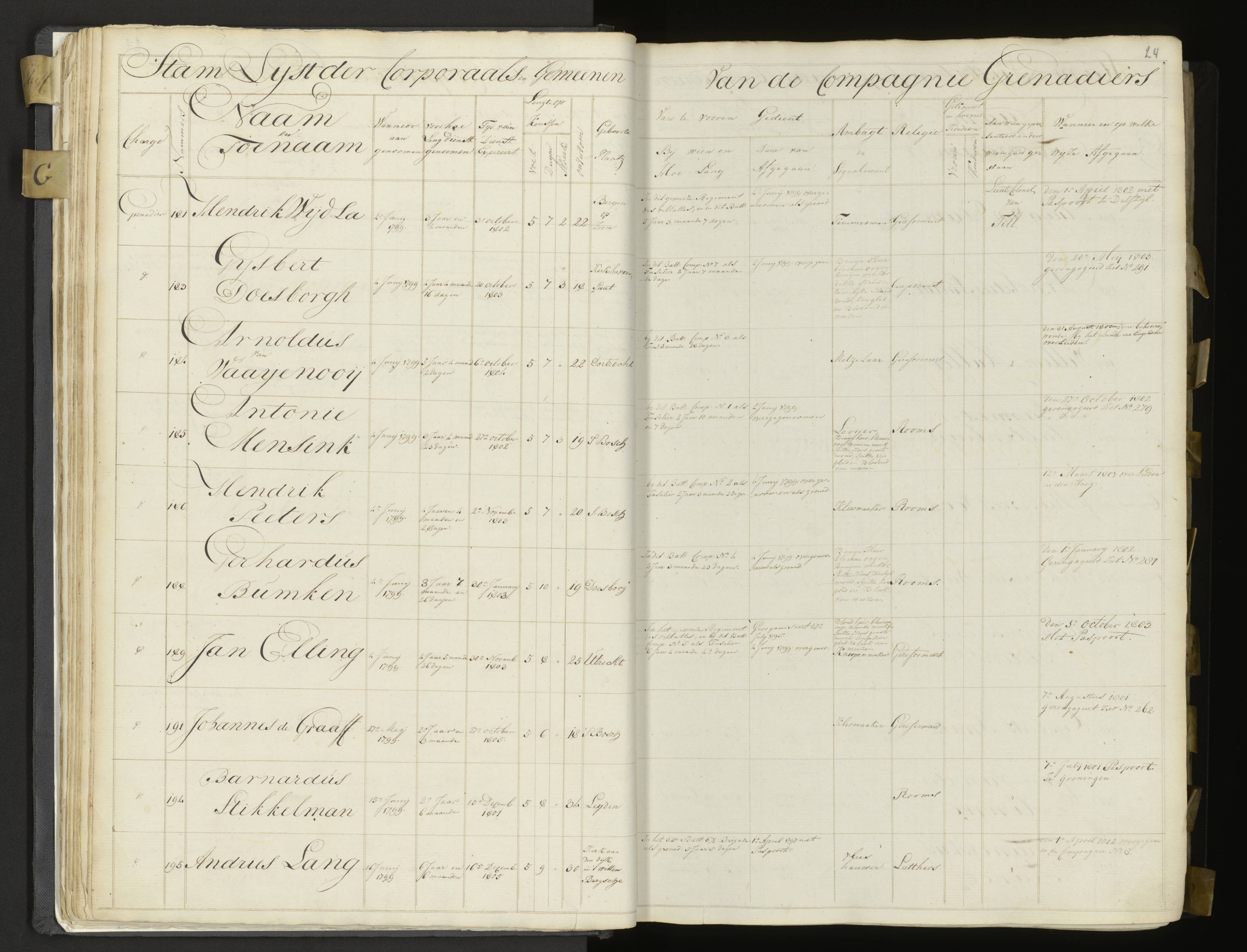 Scan 23 uit het bronpakket: 3de Bataljon, Algemeen stamboek, 1803–1805
