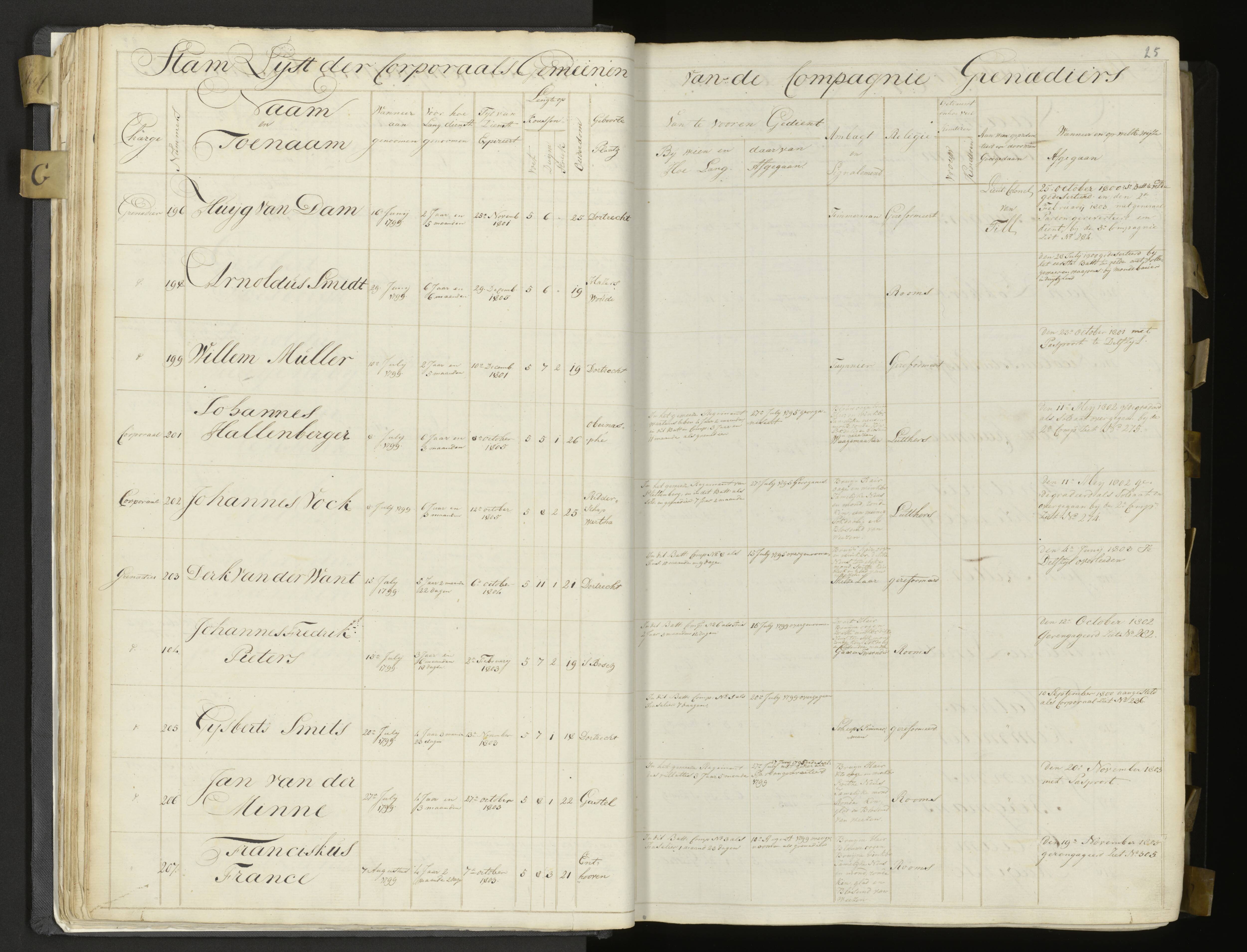 Scan 24 uit het bronpakket: 3de Bataljon, Algemeen stamboek, 1803–1805