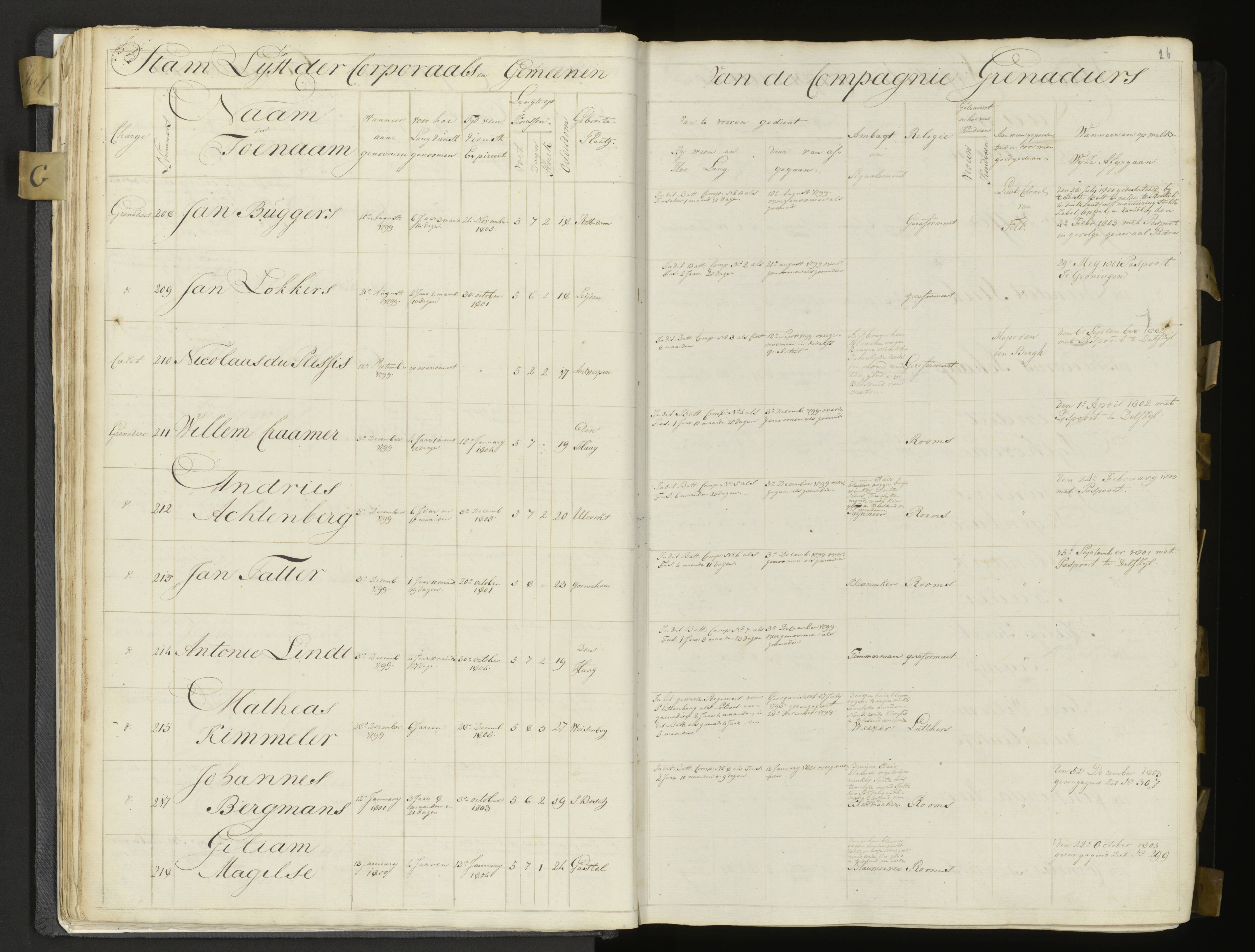 Scan 25 uit het bronpakket: 3de Bataljon, Algemeen stamboek, 1803–1805