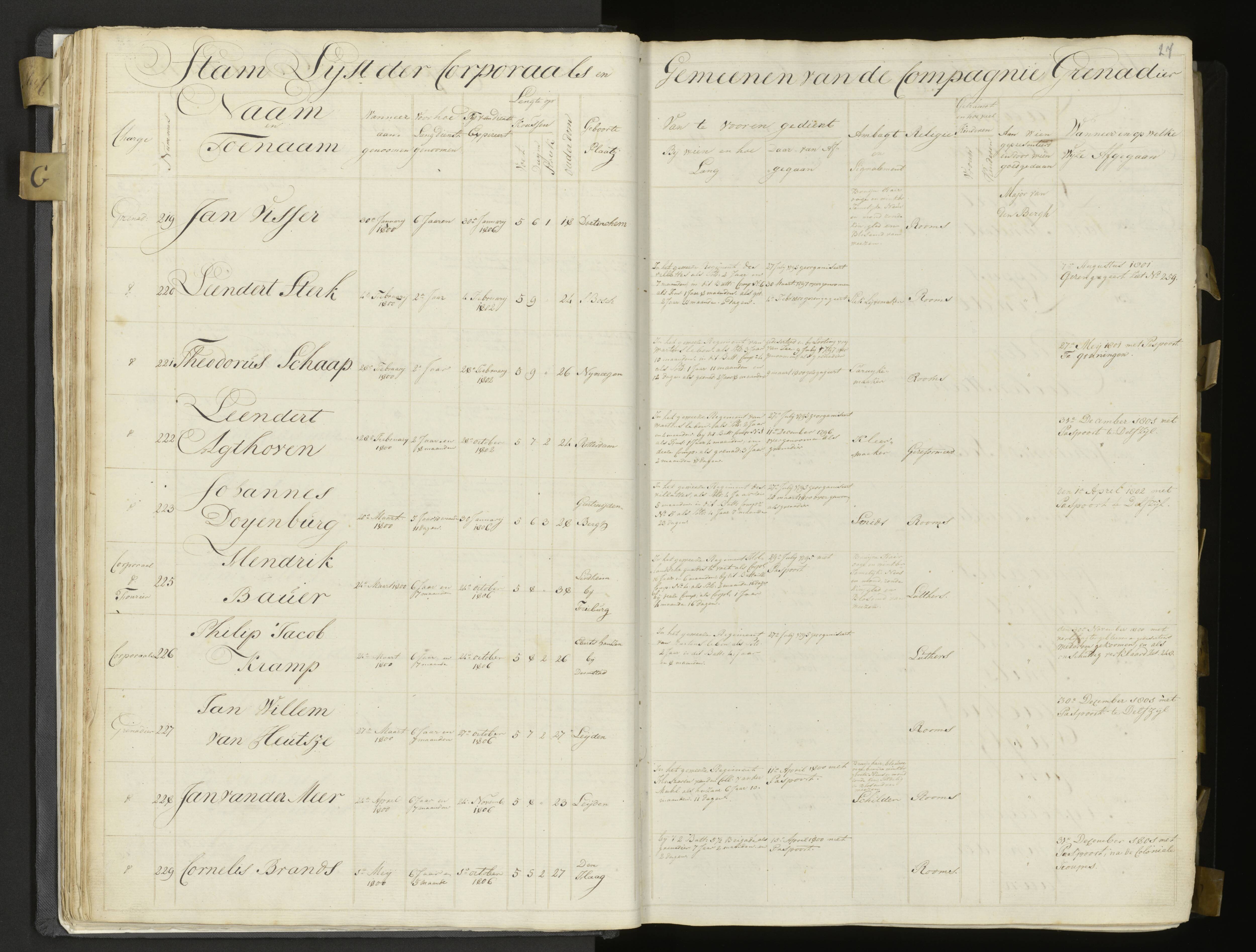 Scan 26 uit het bronpakket: 3de Bataljon, Algemeen stamboek, 1803–1805