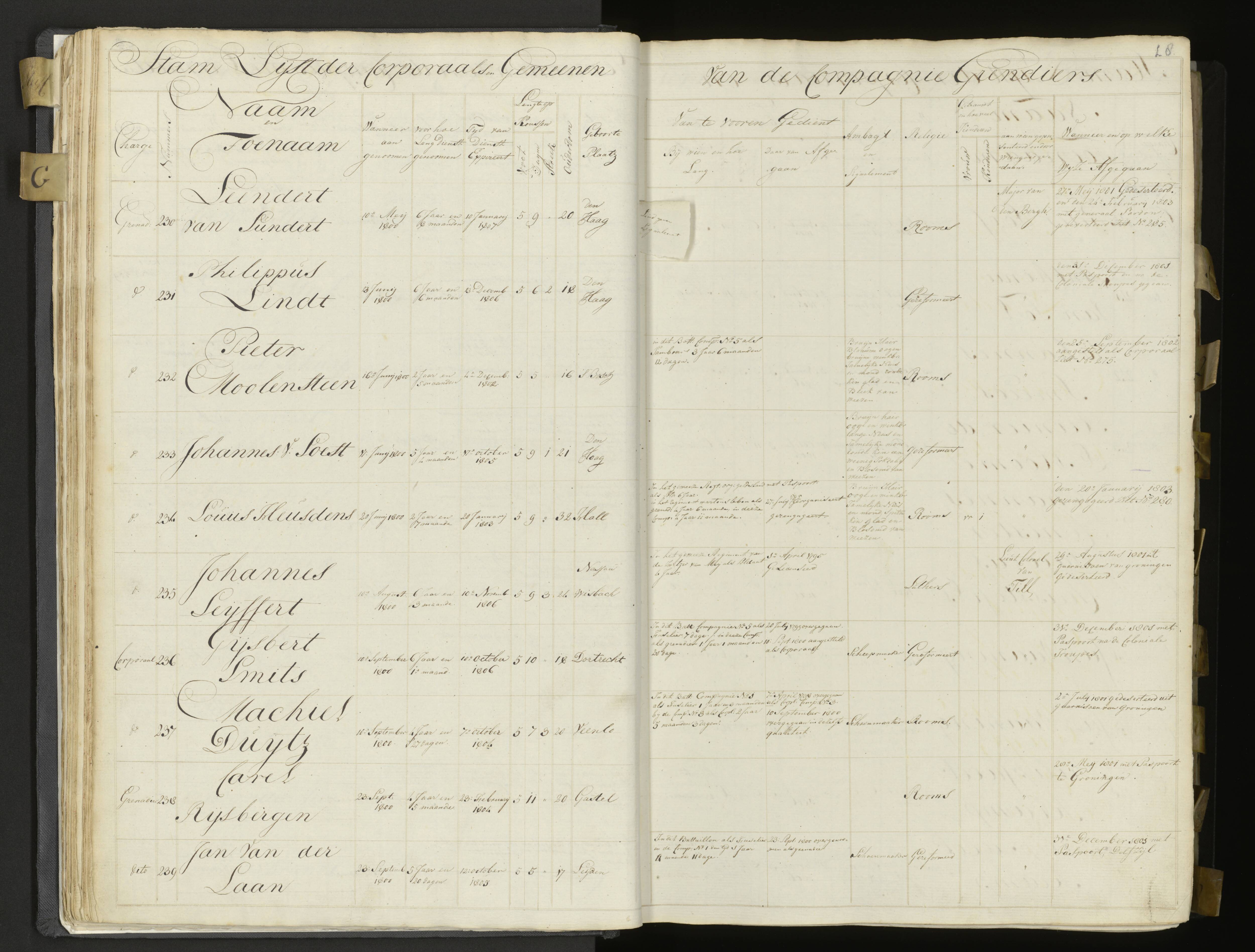 Scan 27 uit het bronpakket: 3de Bataljon, Algemeen stamboek, 1803–1805