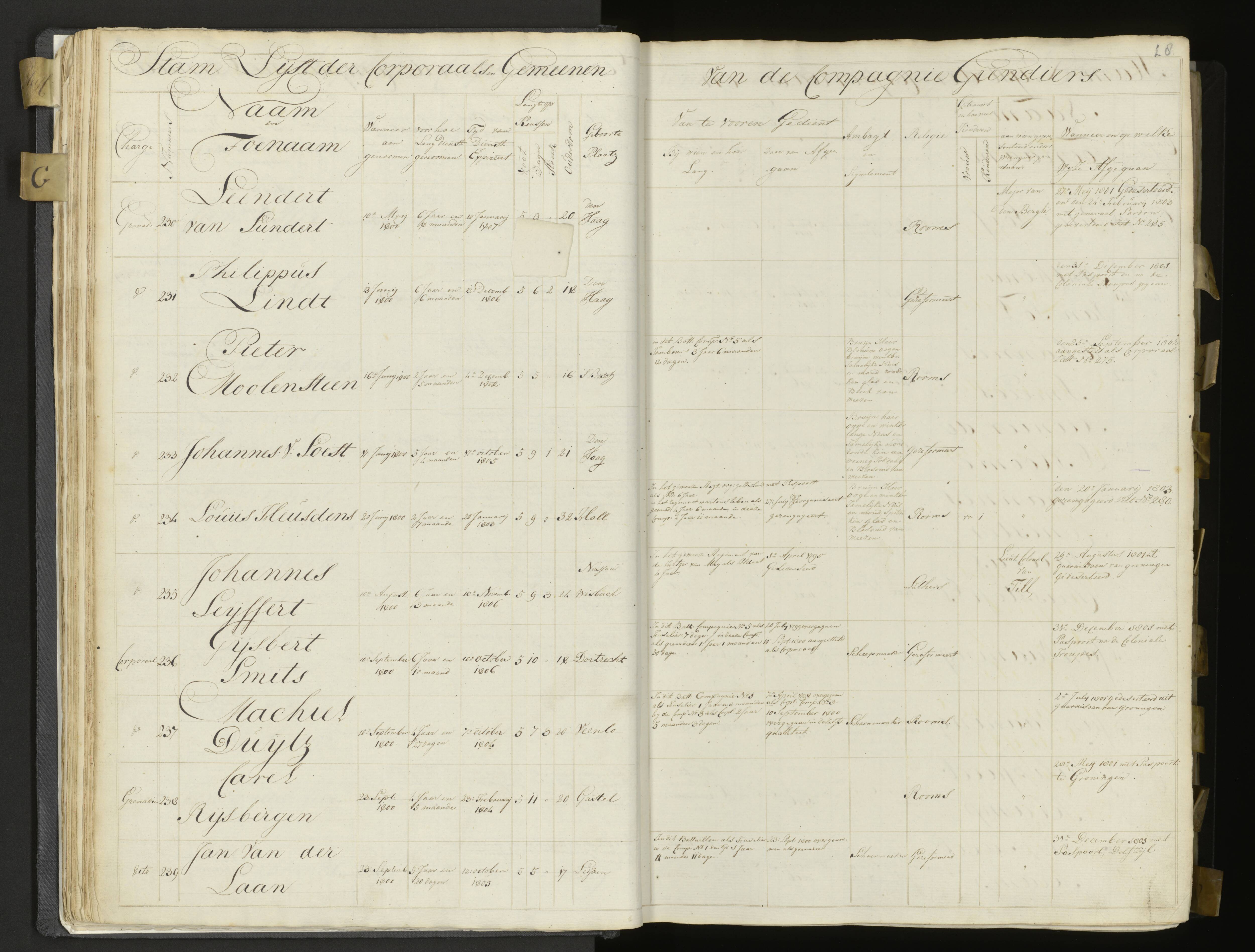 Scan 28 uit het bronpakket: 3de Bataljon, Algemeen stamboek, 1803–1805