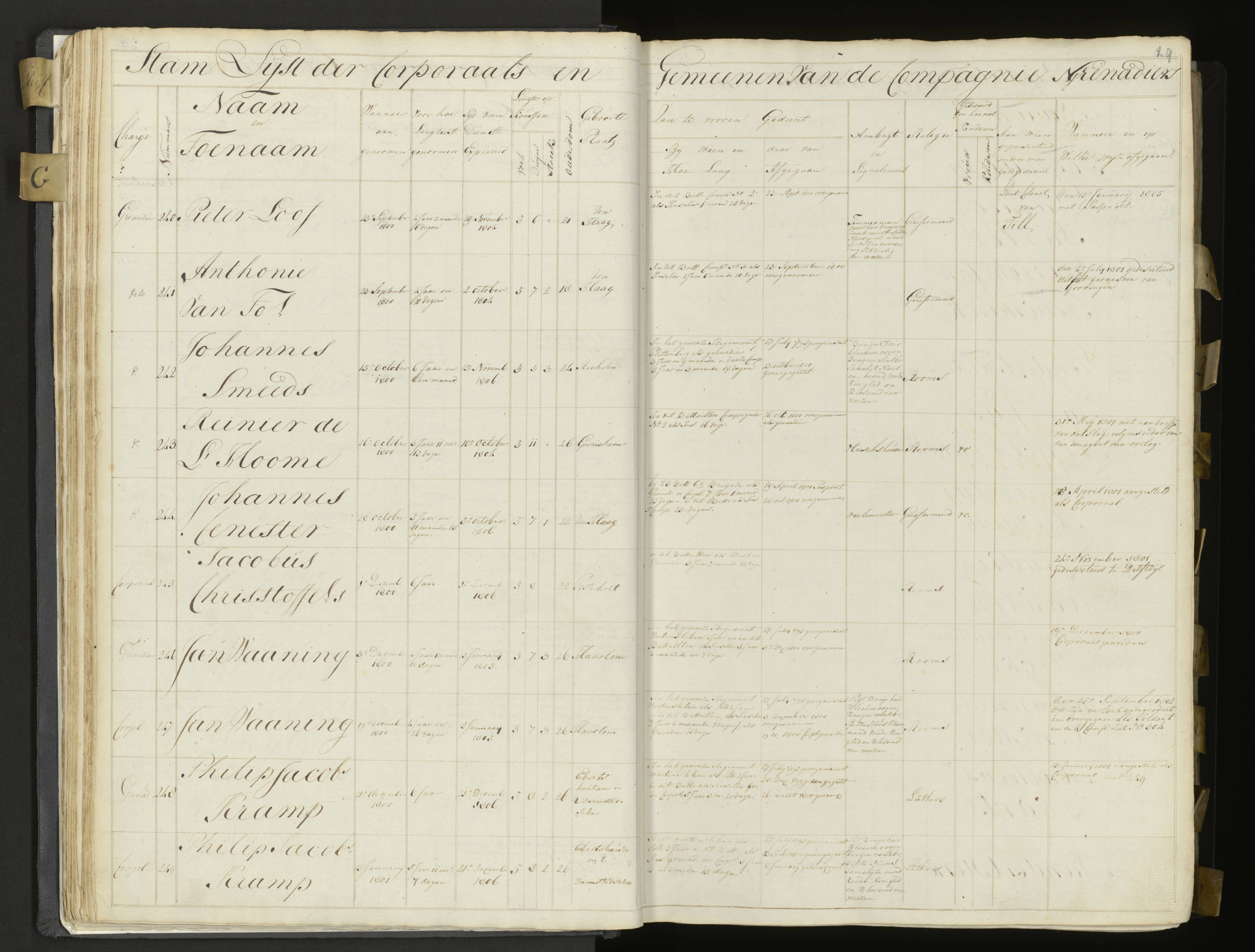 Scan 29 uit het bronpakket: 3de Bataljon, Algemeen stamboek, 1803–1805